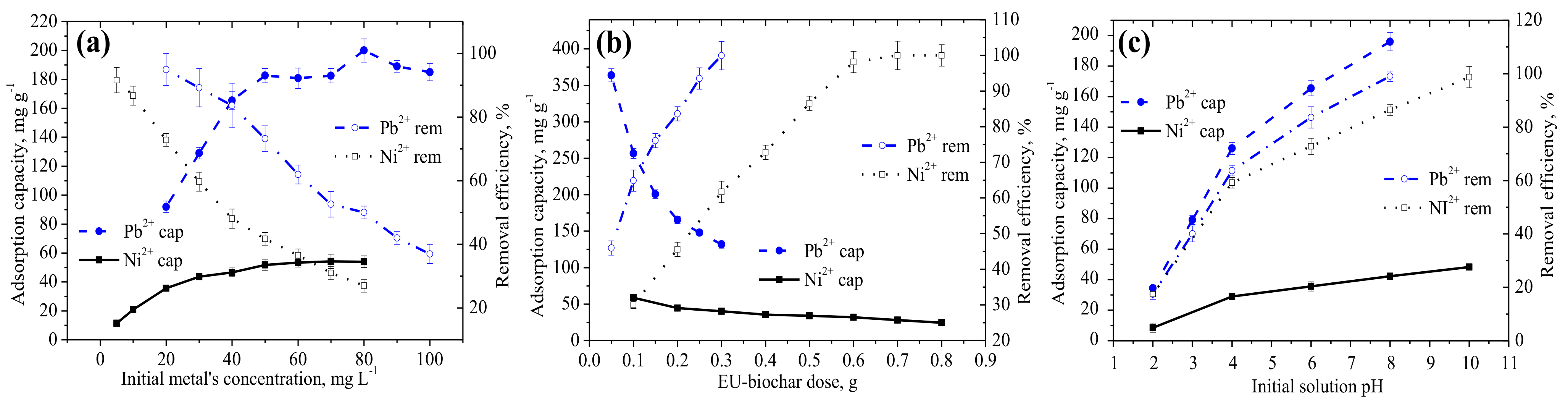 Sustainability 13 03785 g004