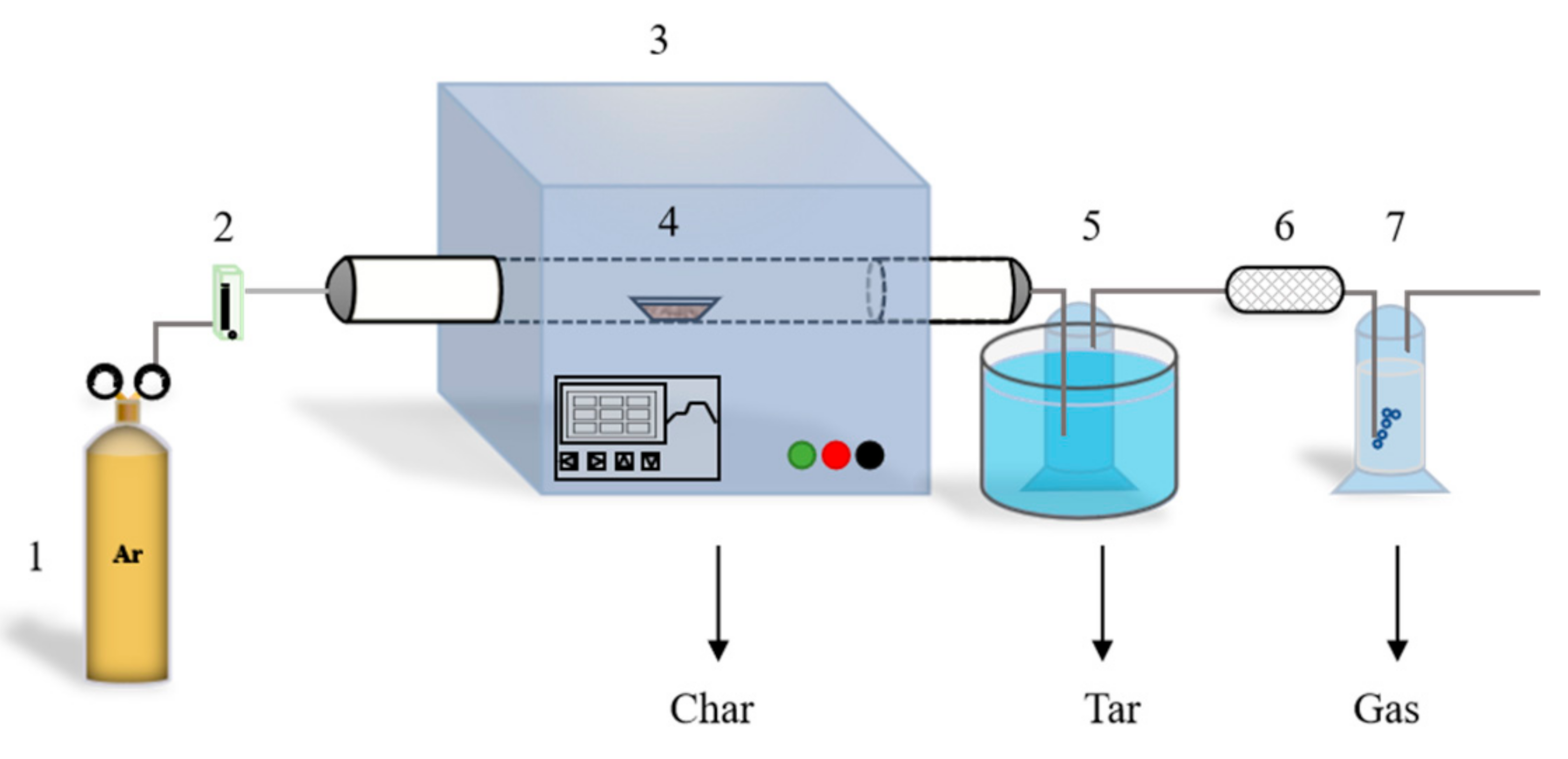Sustainability 13 03786 g001