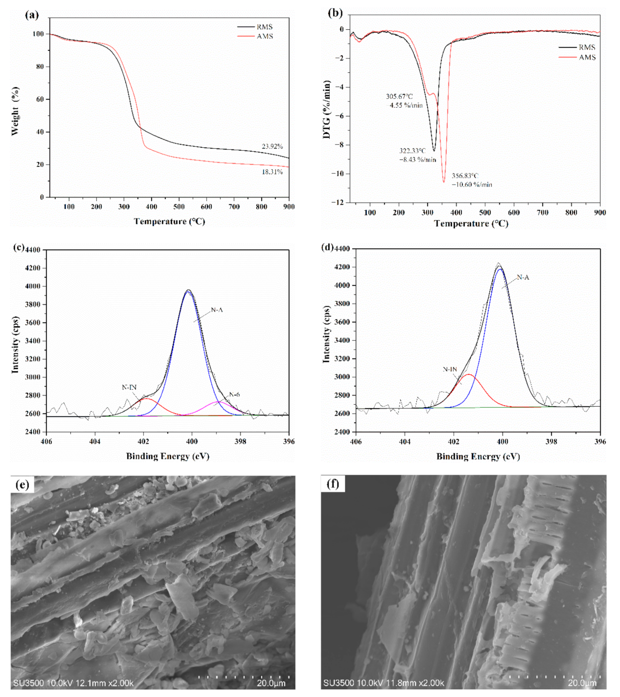 Sustainability 13 03786 g002