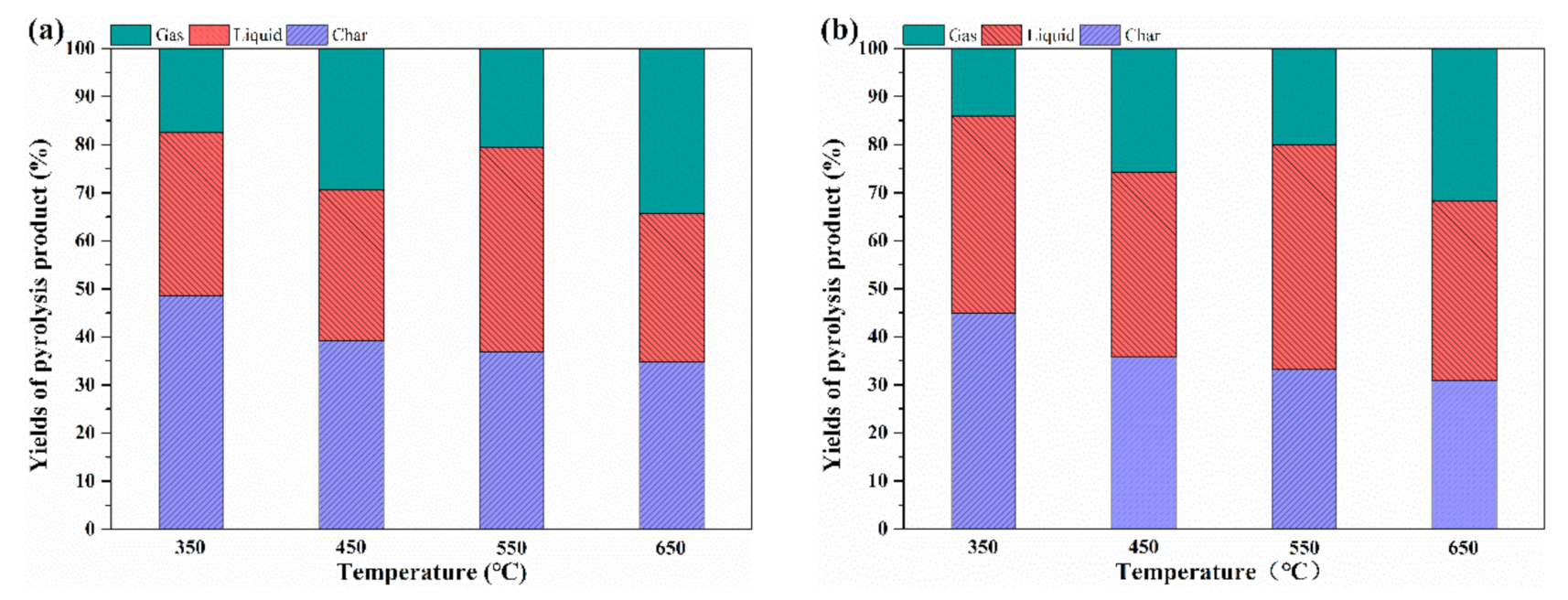 Sustainability 13 03786 g003