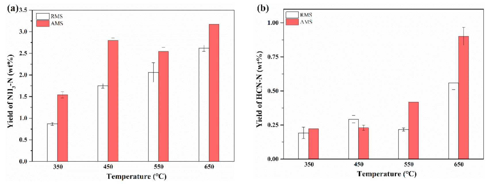Sustainability 13 03786 g005