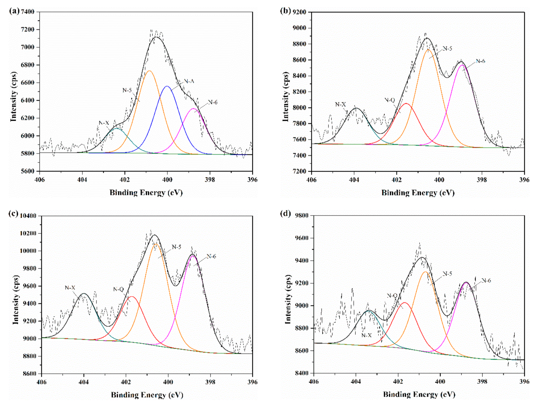 Sustainability 13 03786 g006a