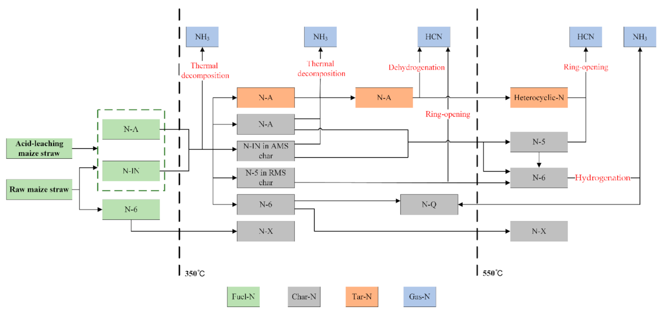 Sustainability 13 03786 g008