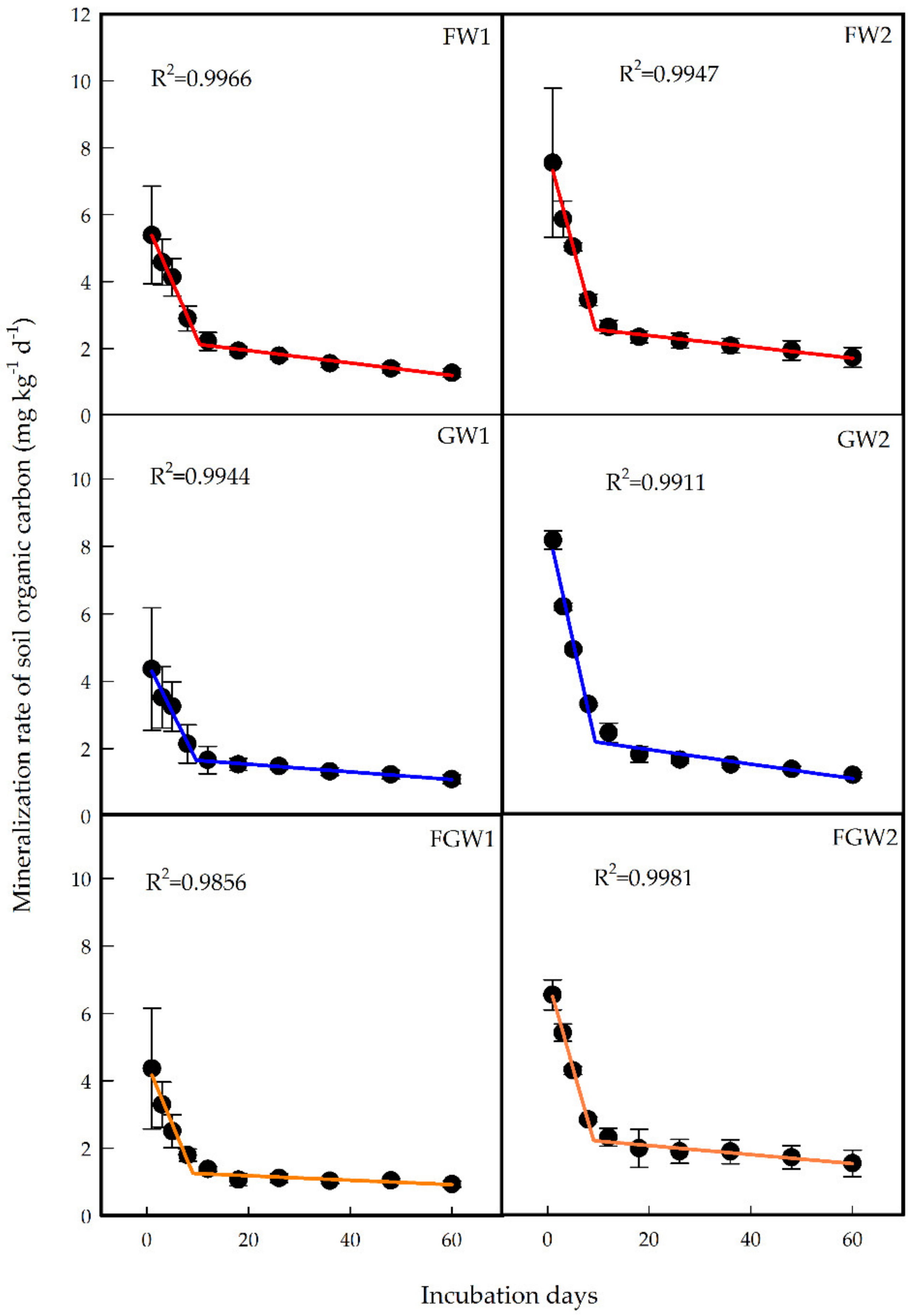 Sustainability 13 03790 g005