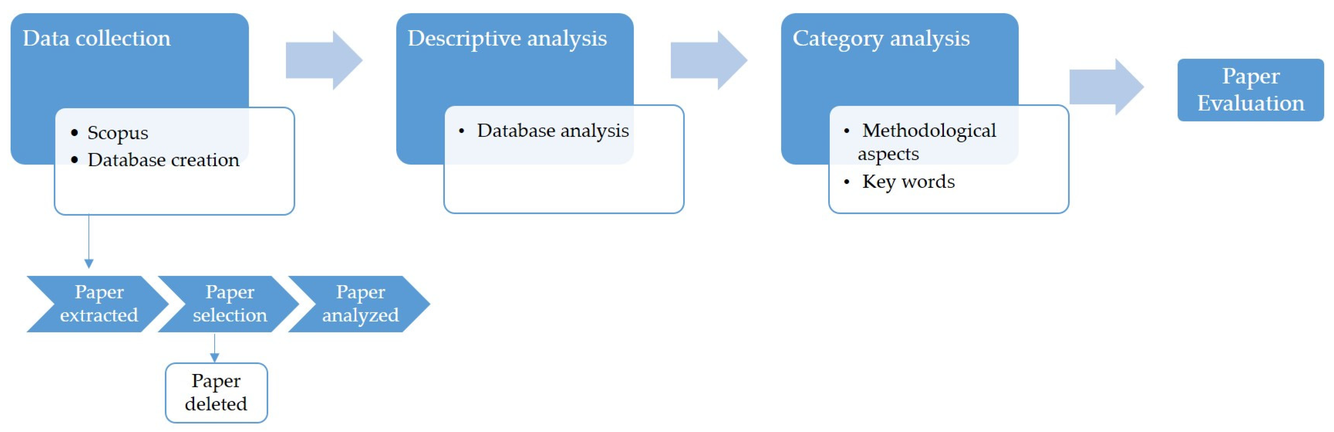 Sustainability 13 03791 g001