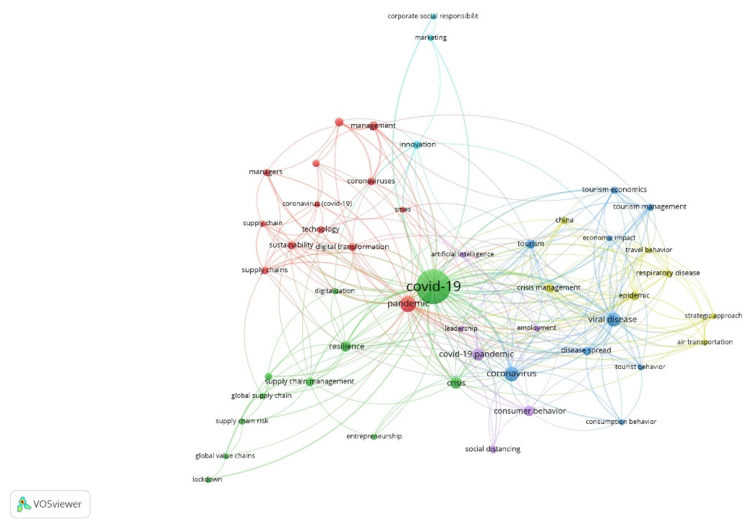 Sustainability 13 03791 g003