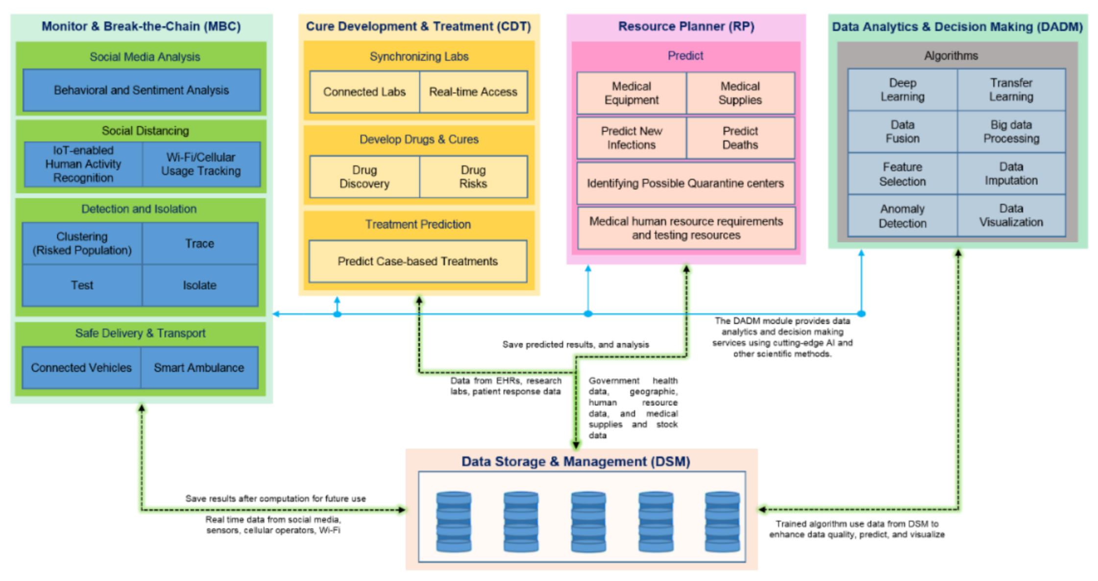Sustainability 13 03797 g003