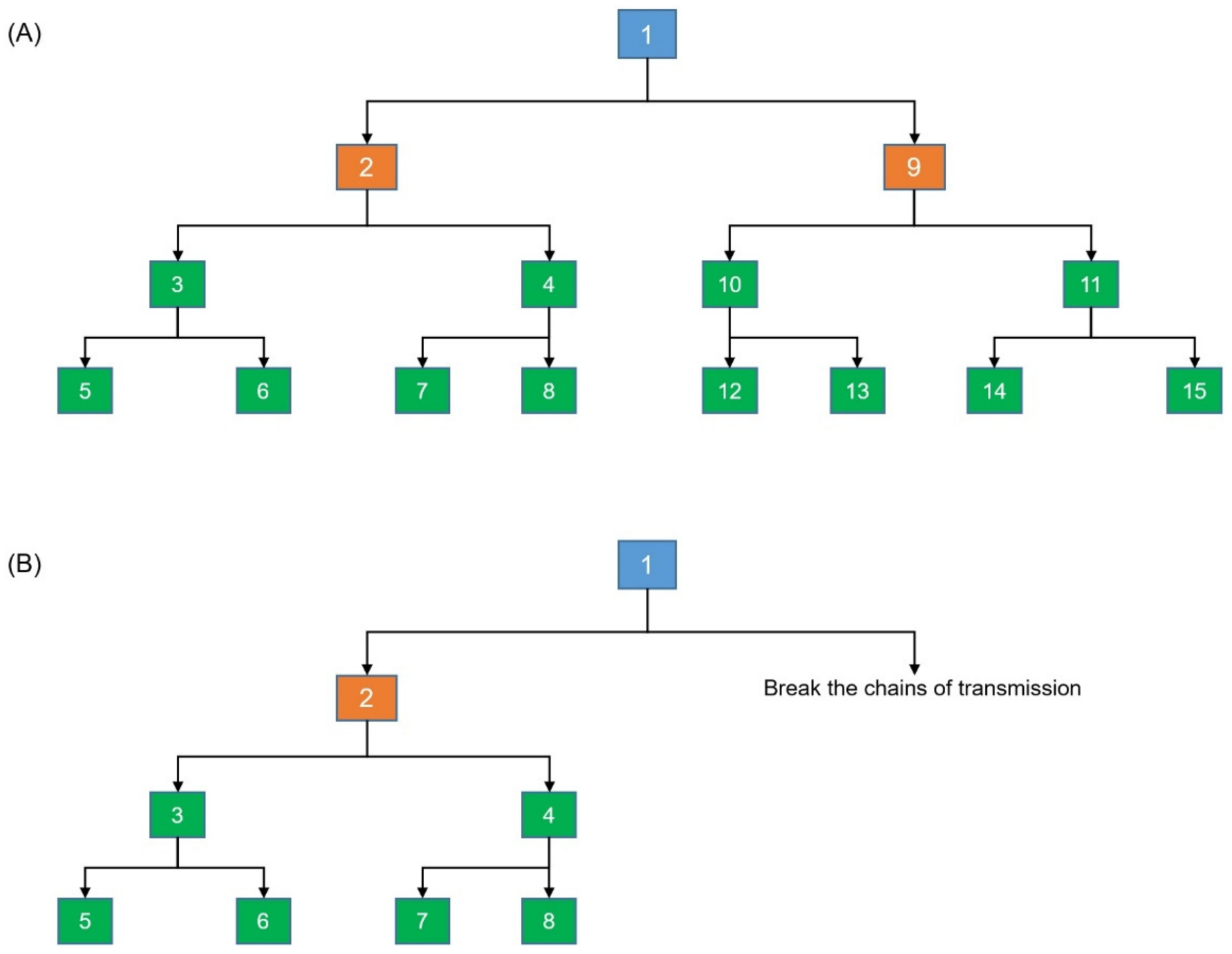 Sustainability 13 03797 g005