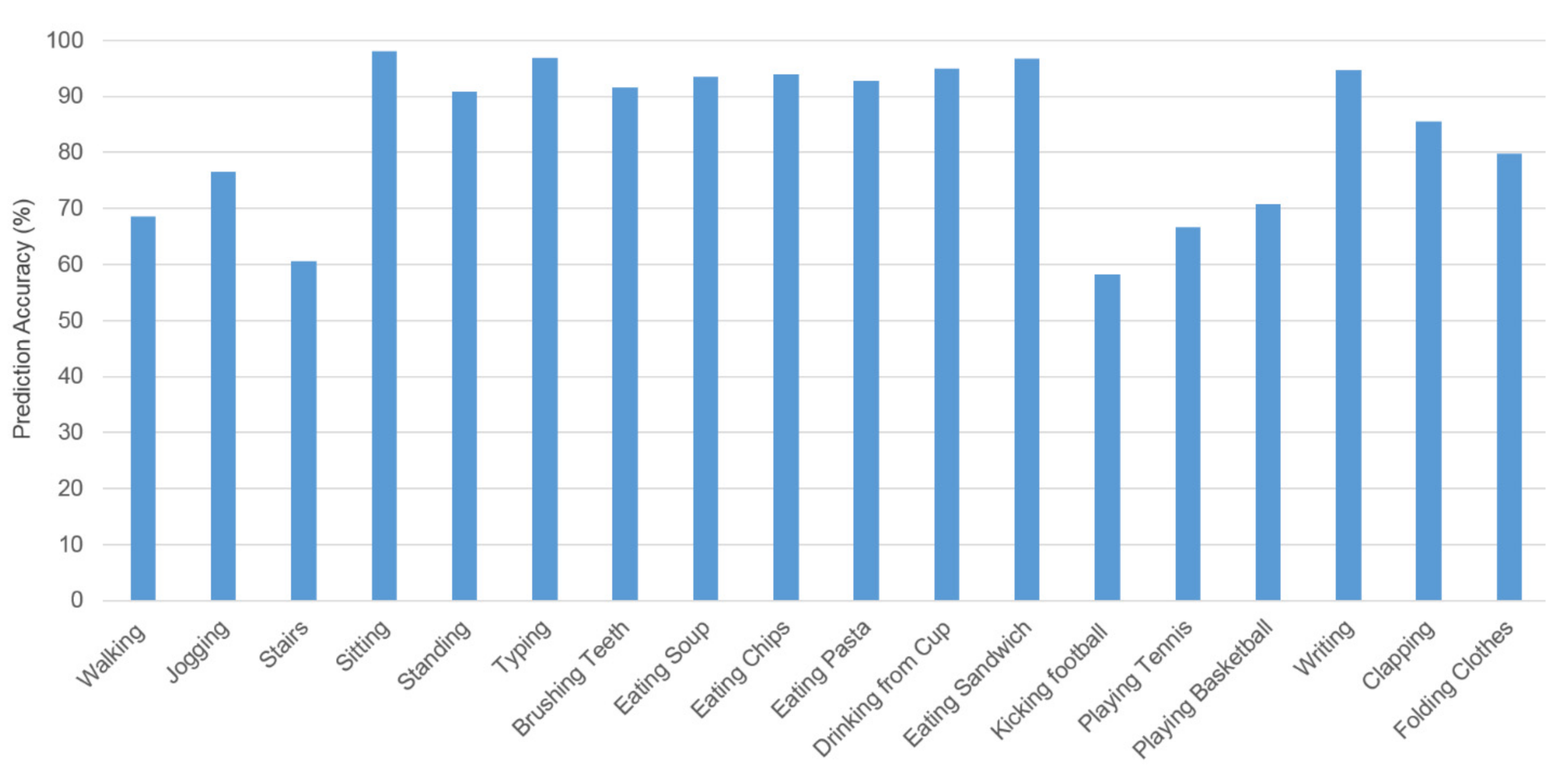 Sustainability 13 03797 g008
