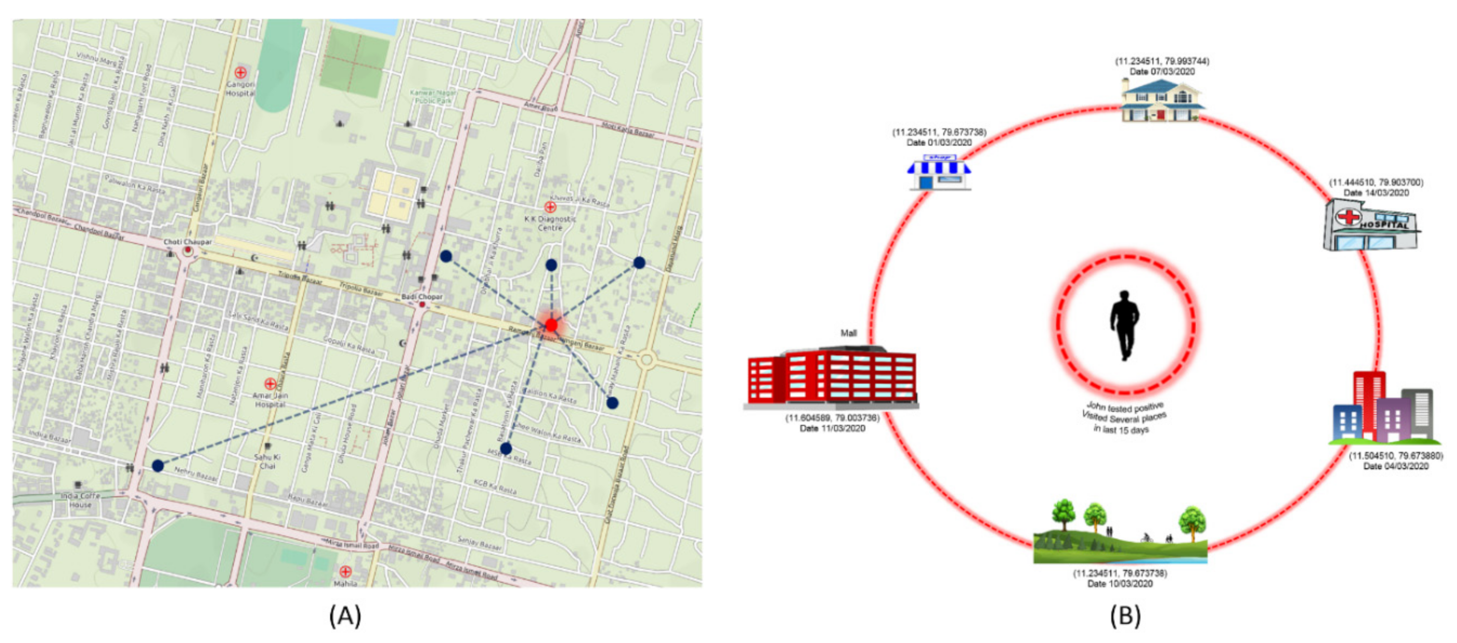 Sustainability 13 03797 g009