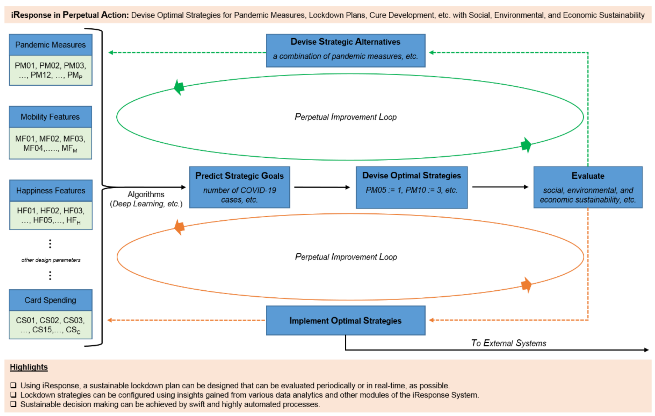 Sustainability 13 03797 g015