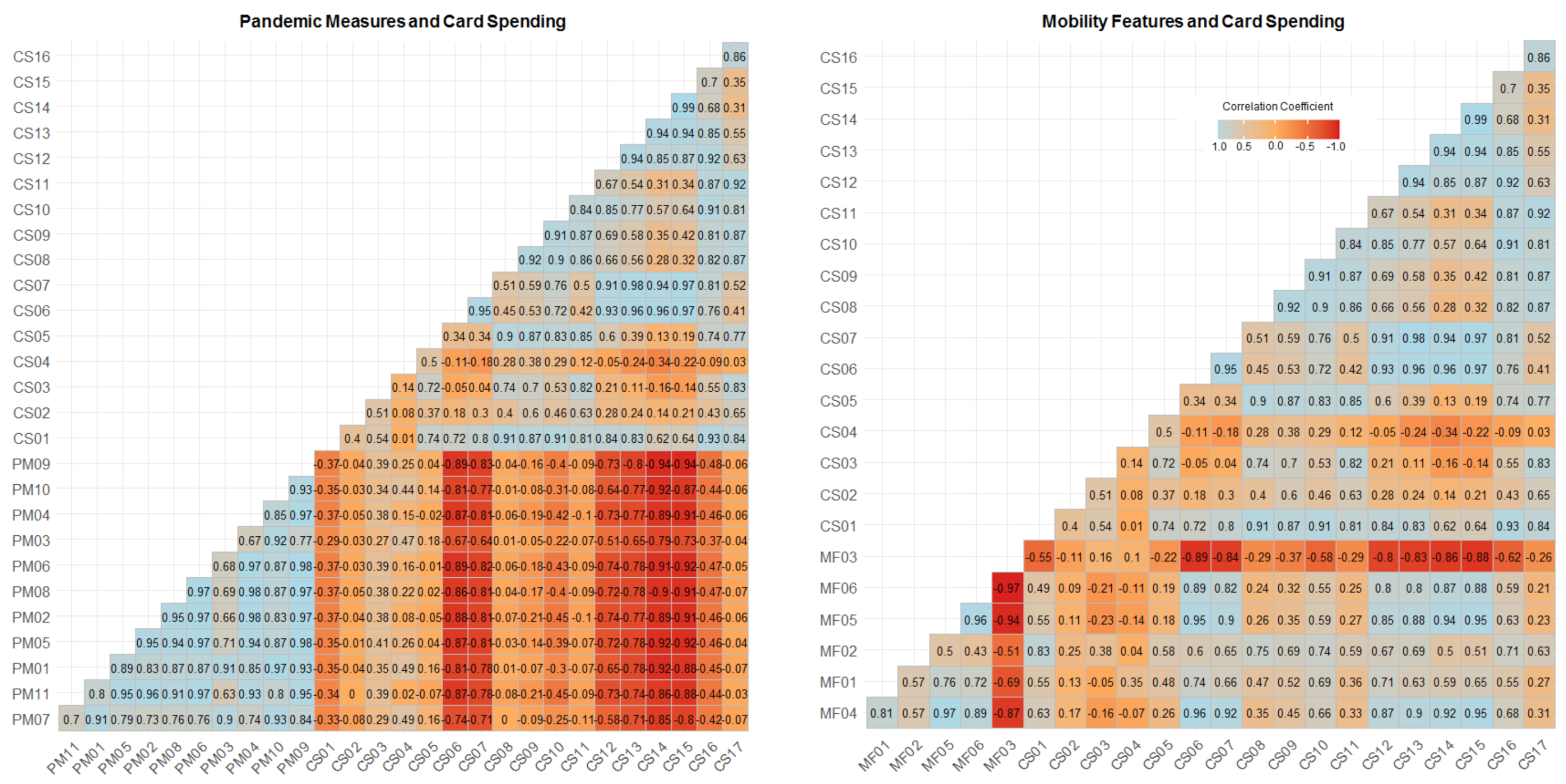 Sustainability 13 03797 g020