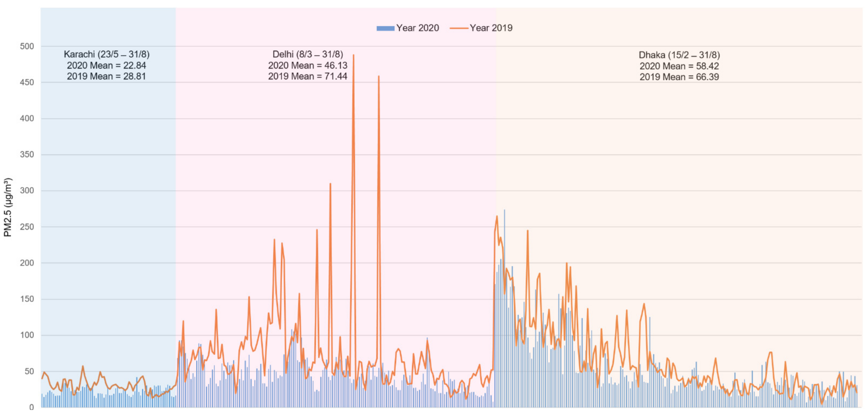 Sustainability 13 03797 g021