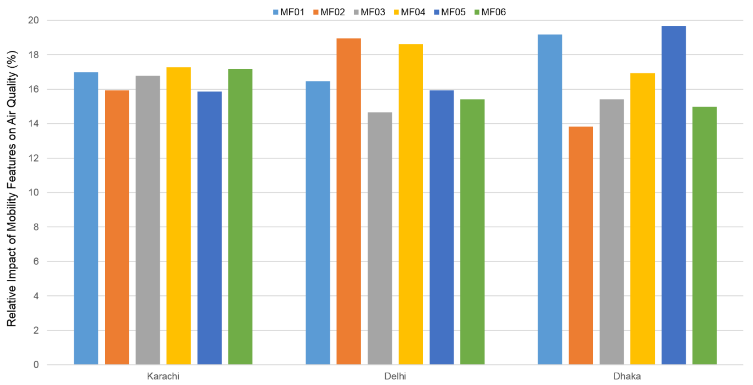 Sustainability 13 03797 g022