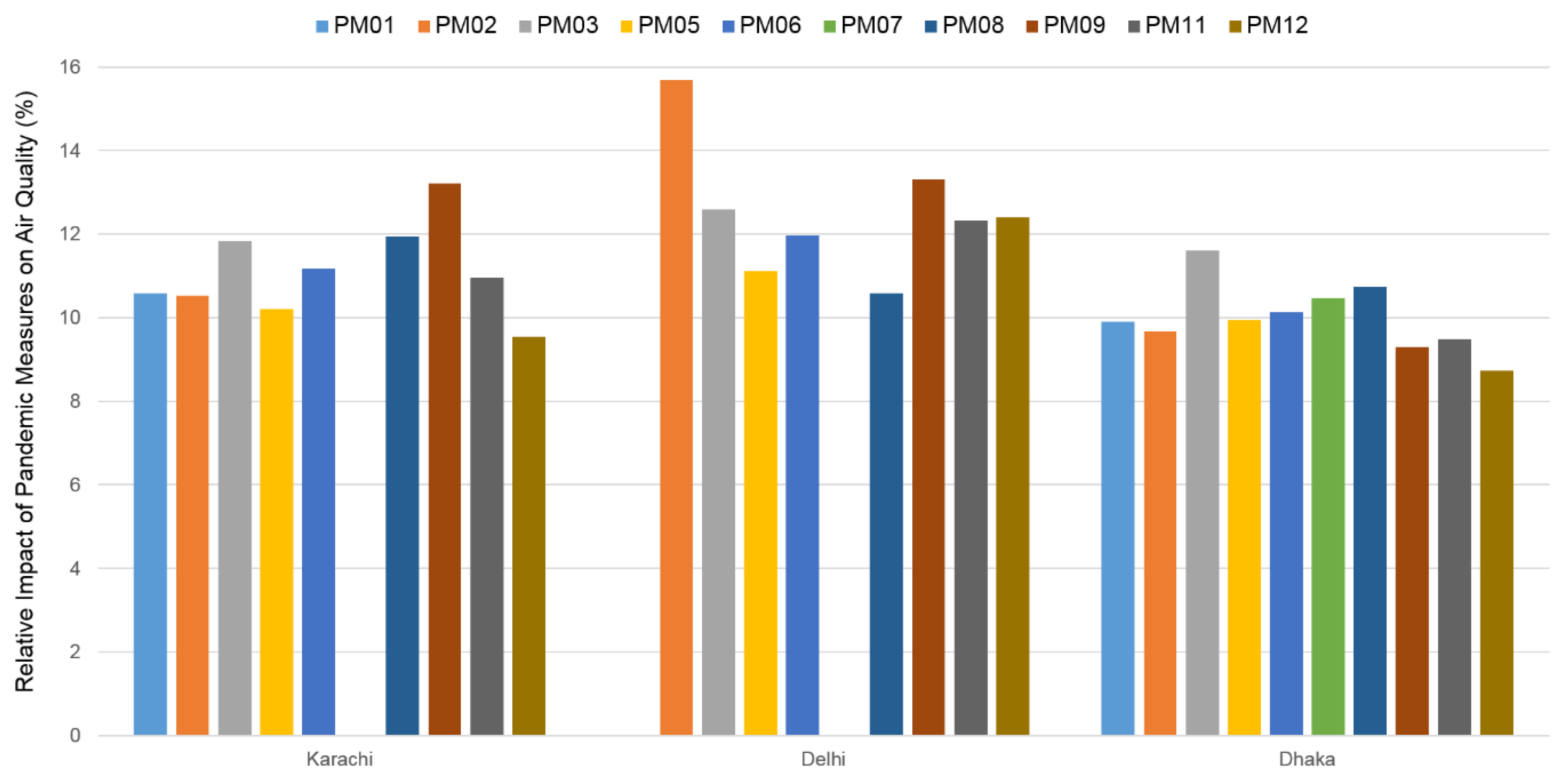 Sustainability 13 03797 g023