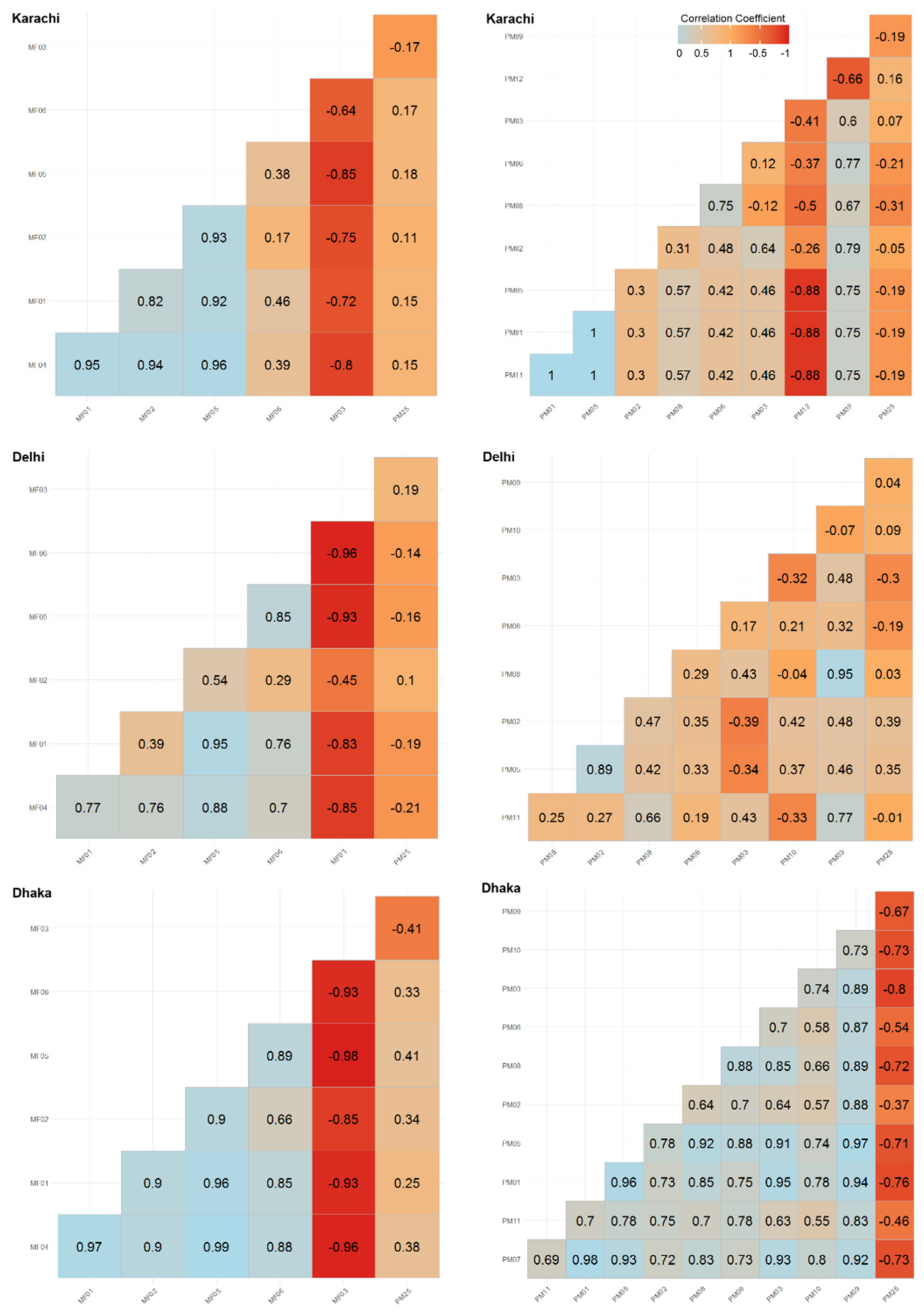 Sustainability 13 03797 g024