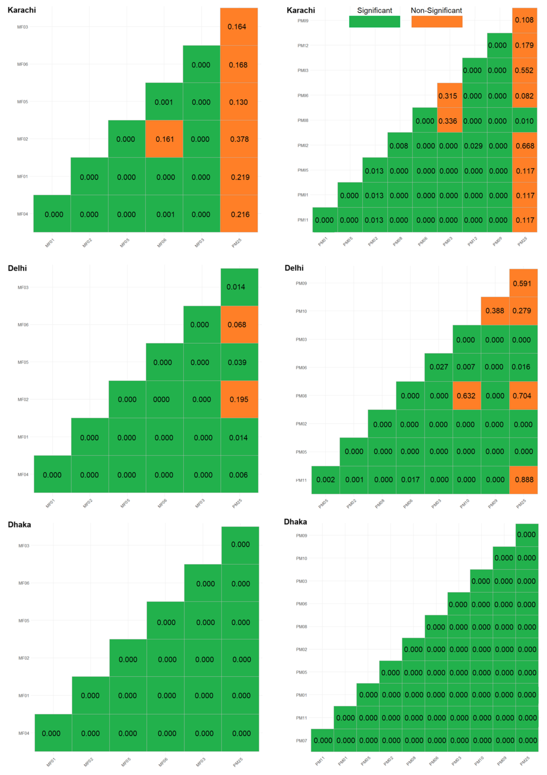 Sustainability 13 03797 g025
