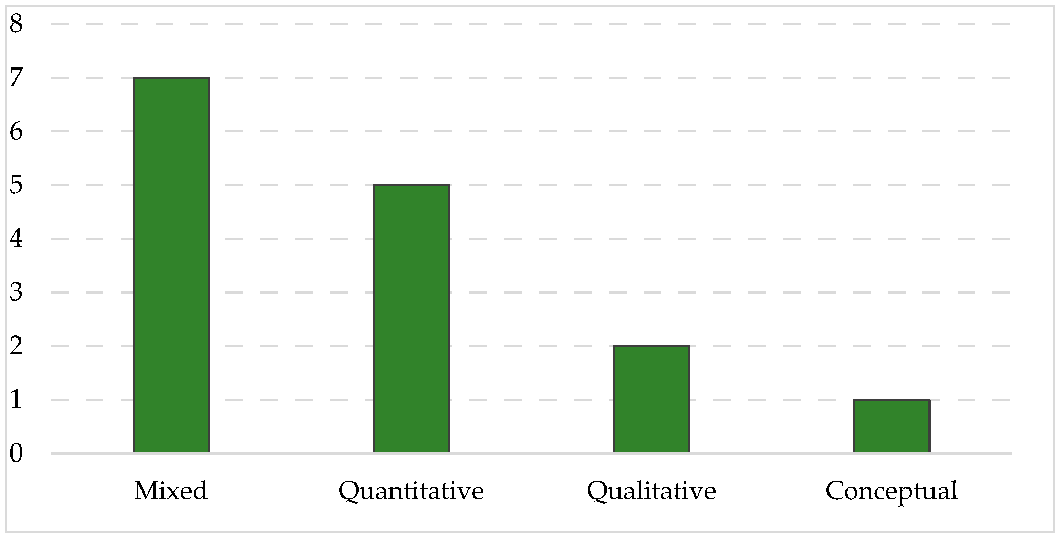 Sustainability 13 03798 g002
