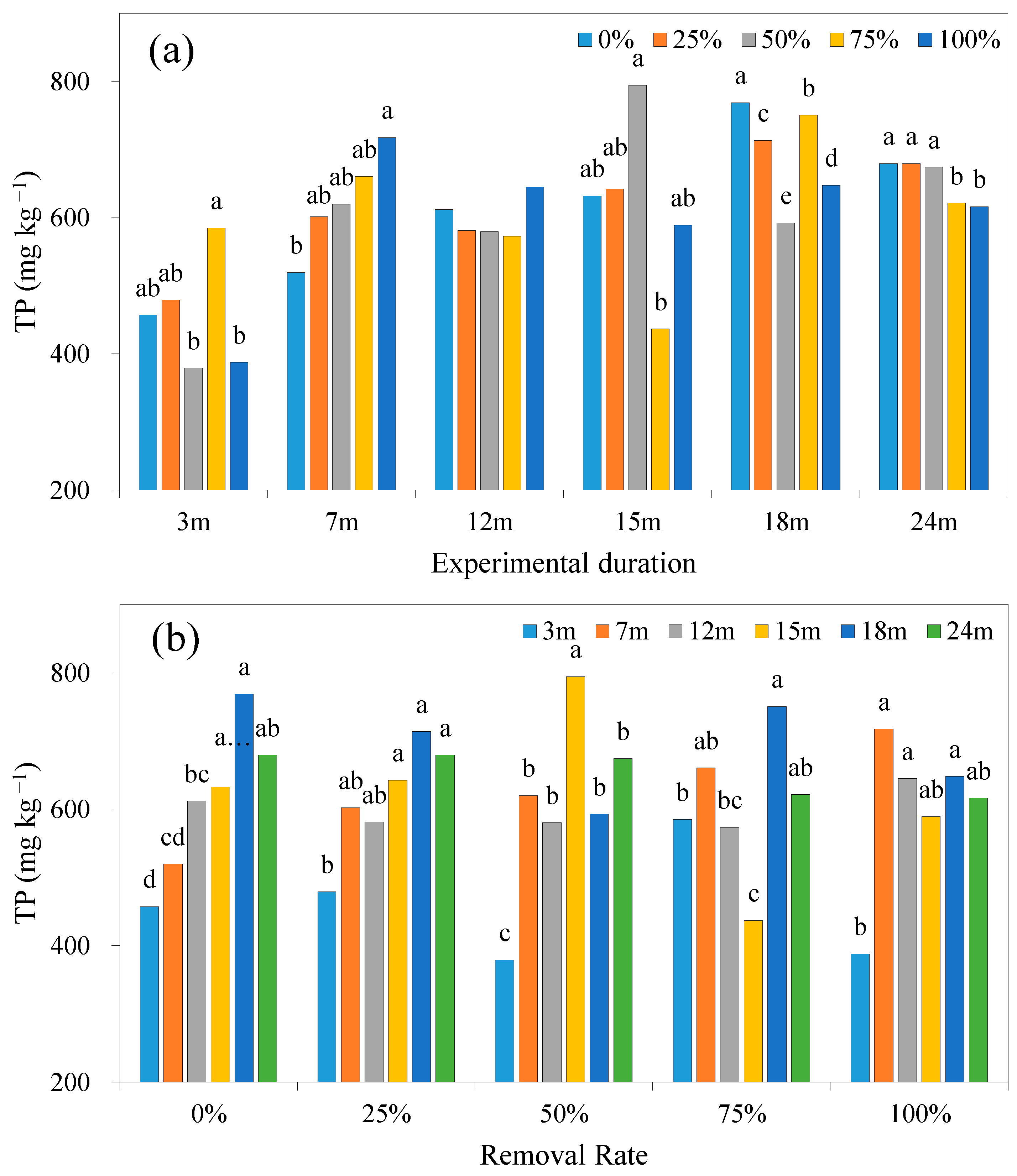Sustainability 13 03799 g006
