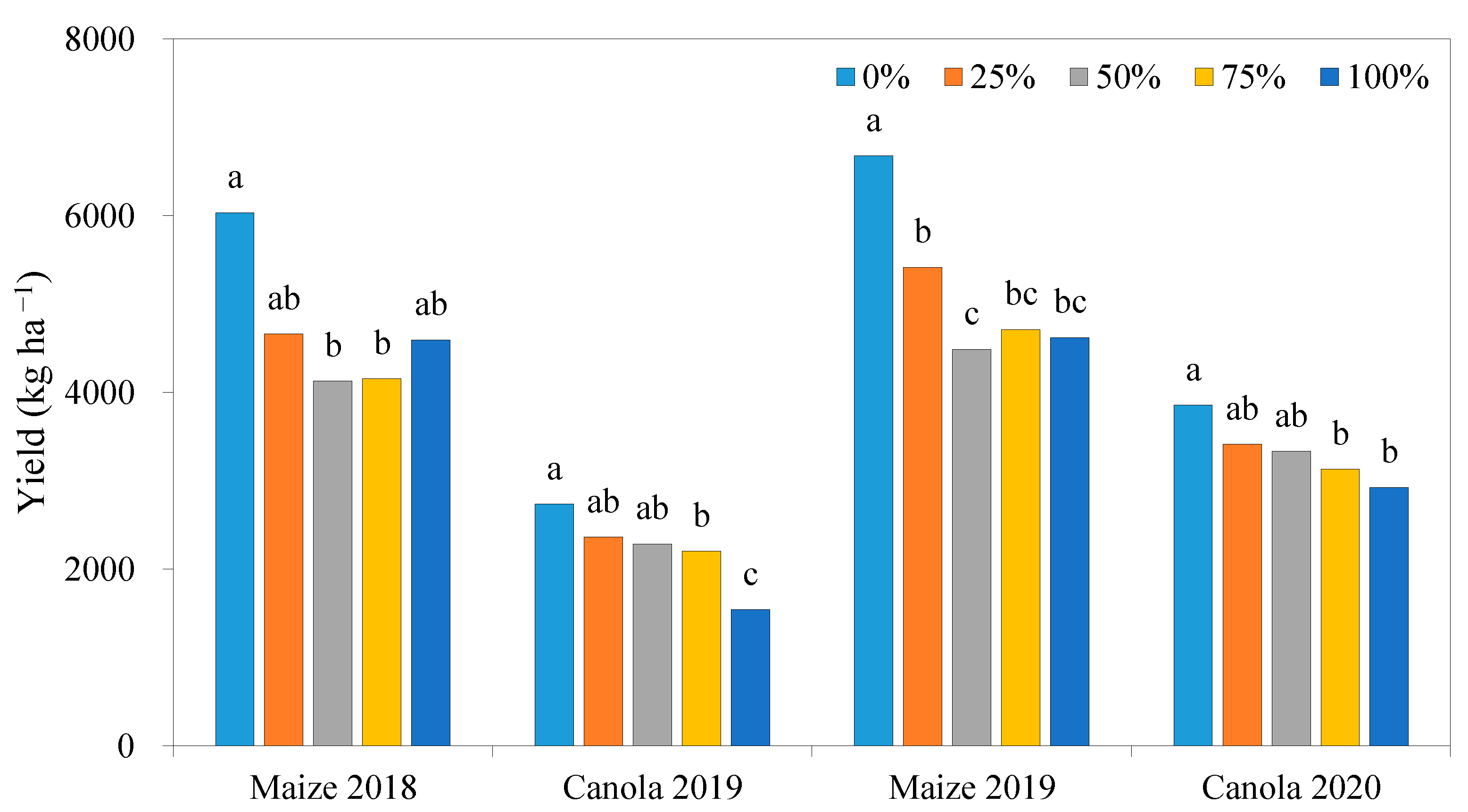 Sustainability 13 03799 g007