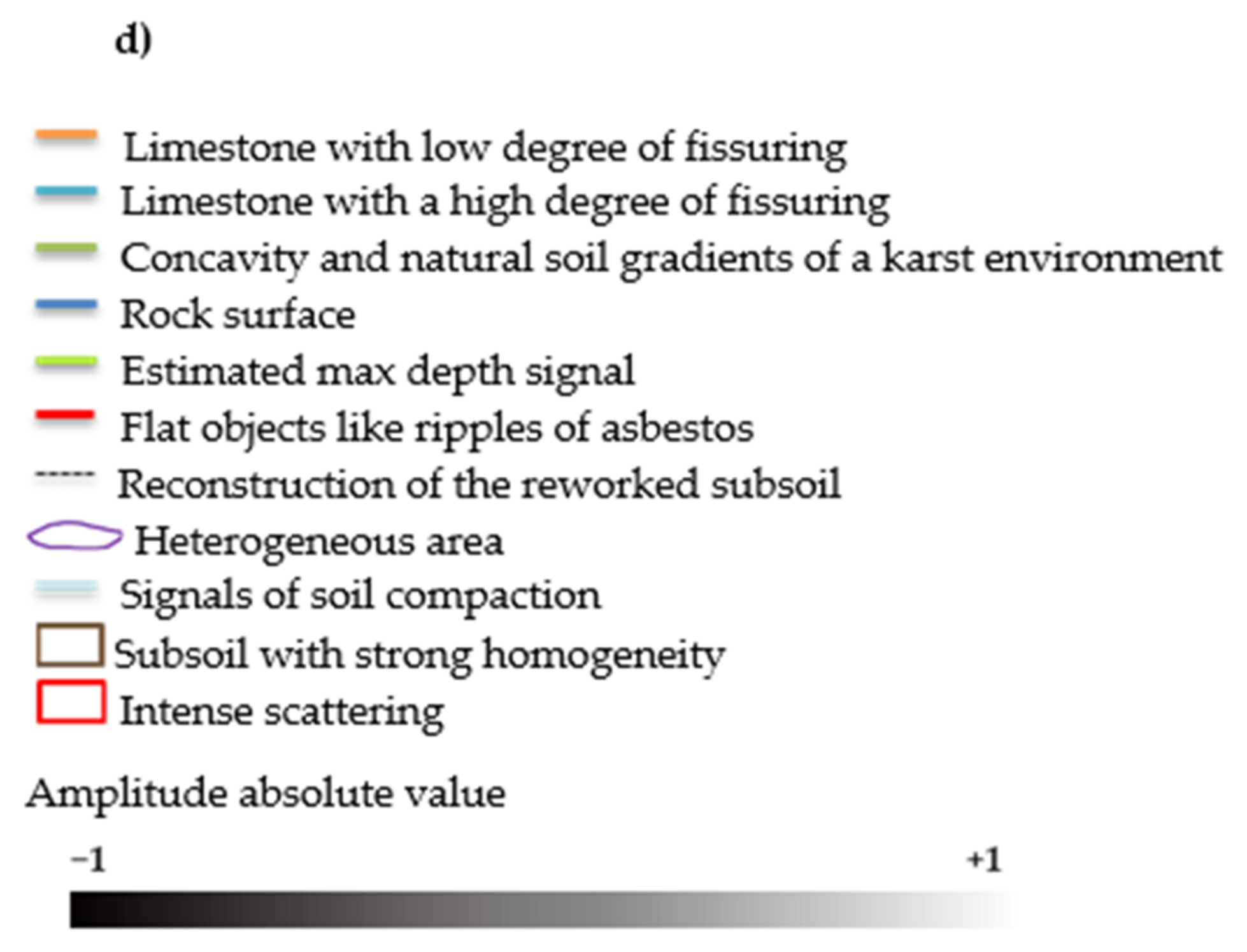 Sustainability 13 03805 g006b