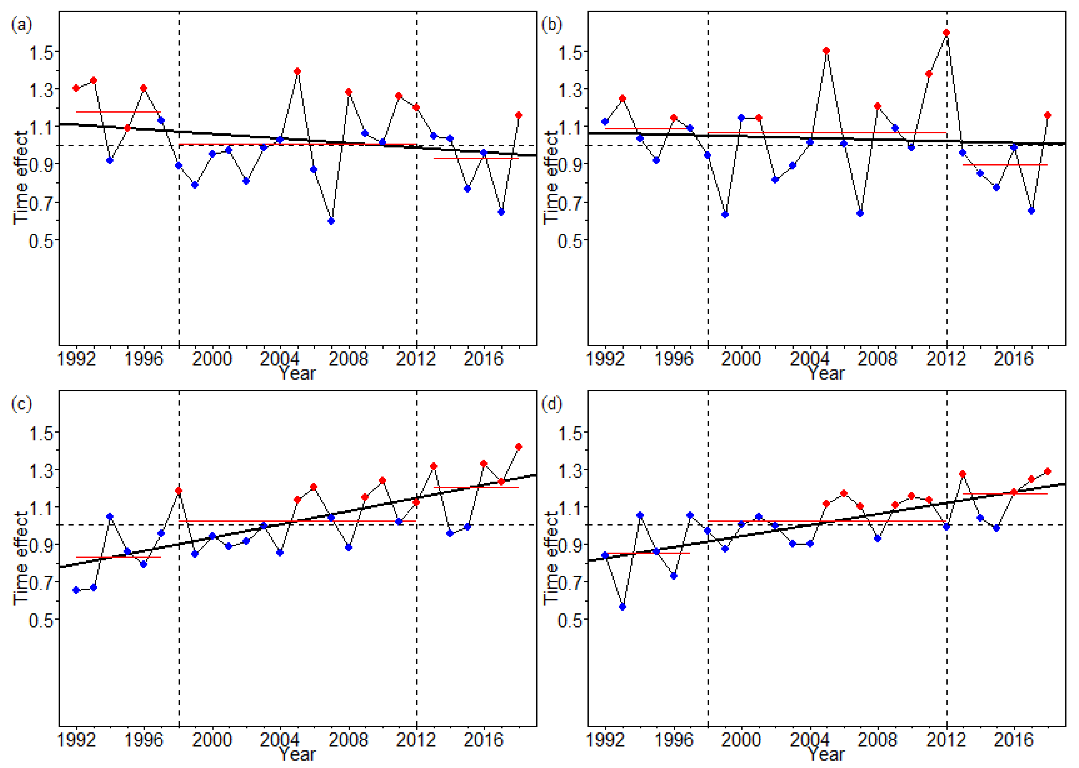 Sustainability 13 03807 g006