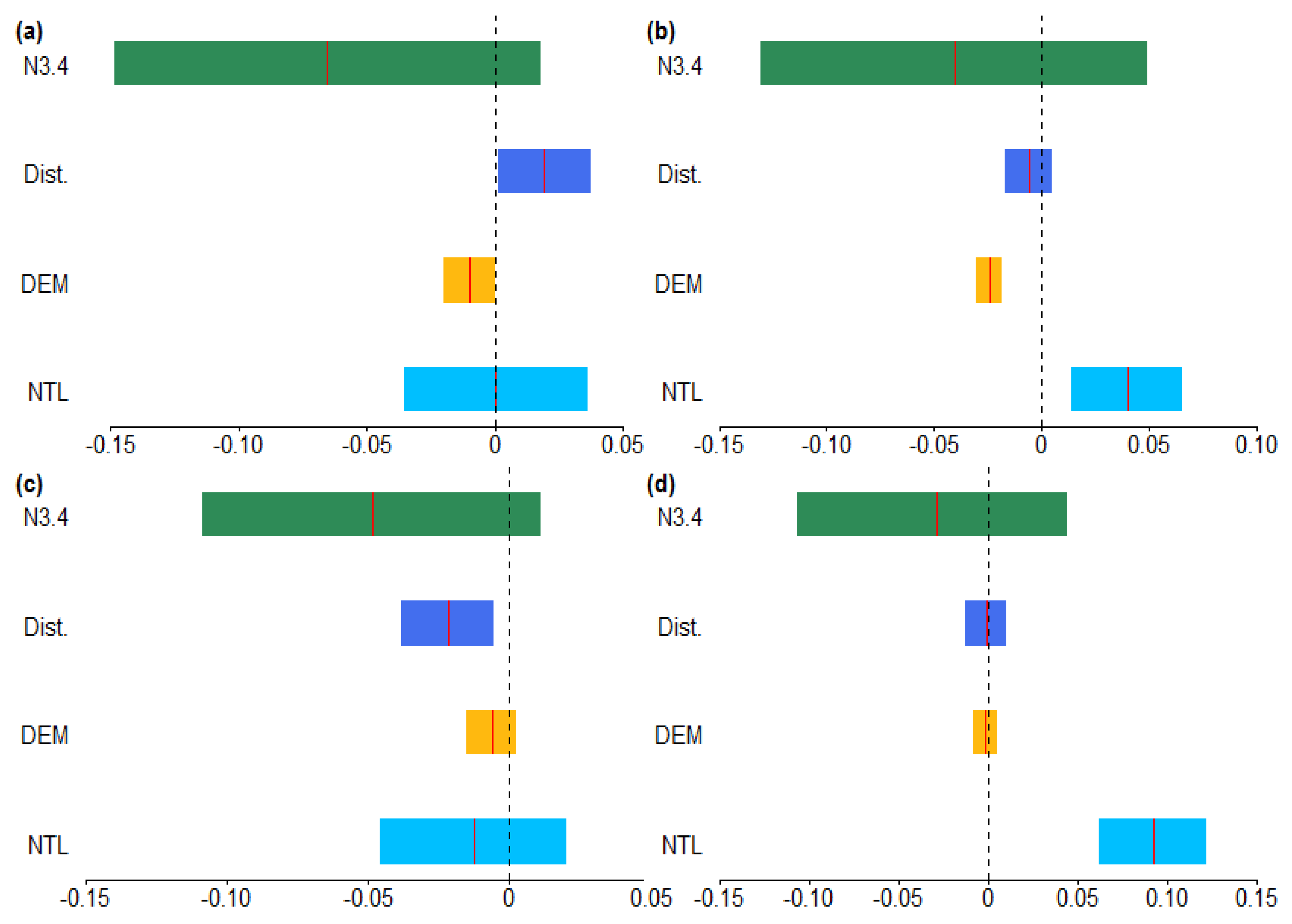 Sustainability 13 03807 g007
