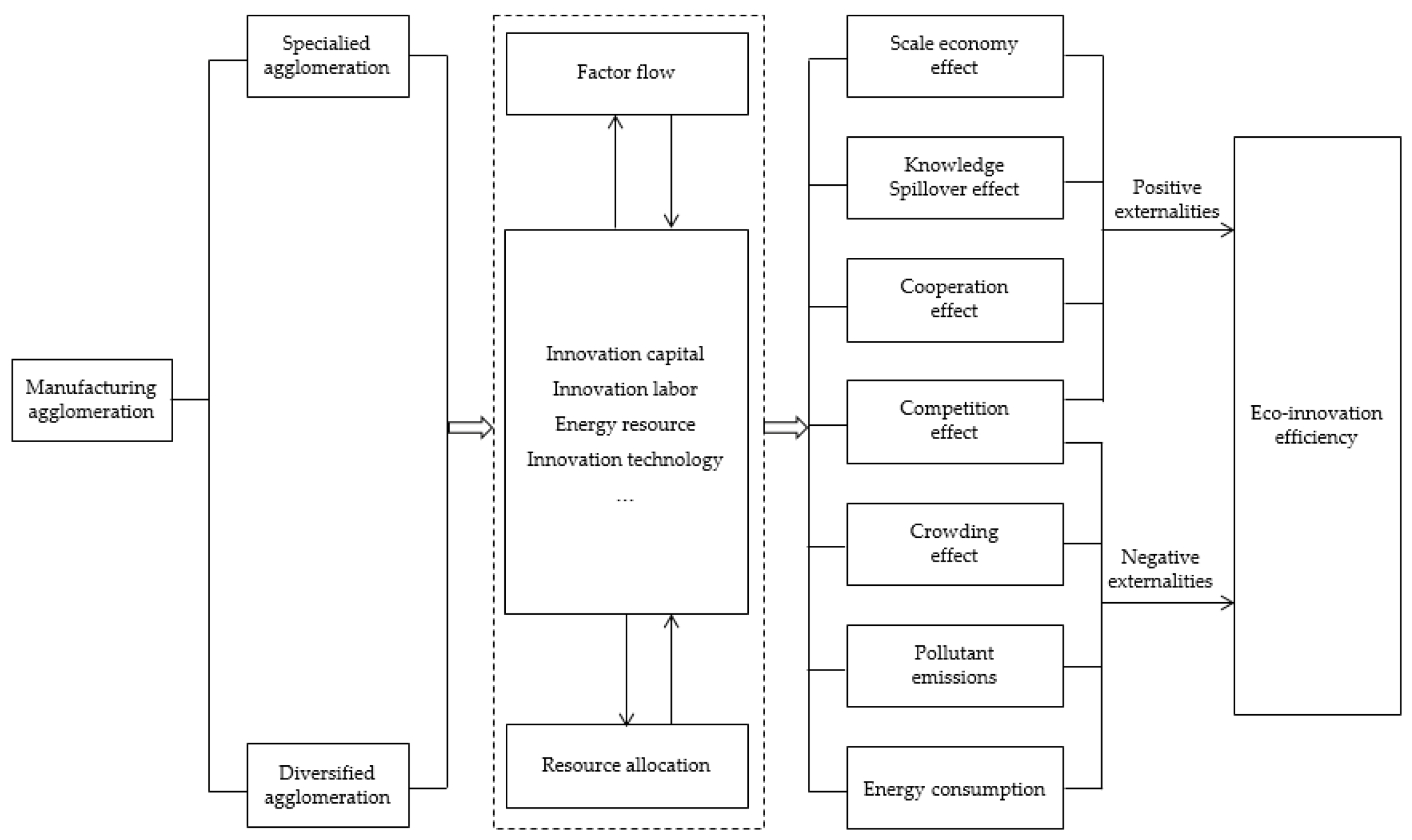 Sustainability 13 03809 g001