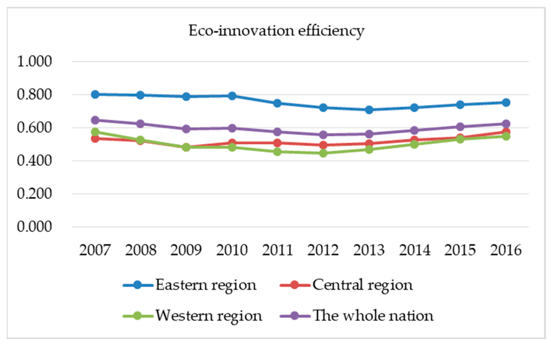 Sustainability 13 03809 g002
