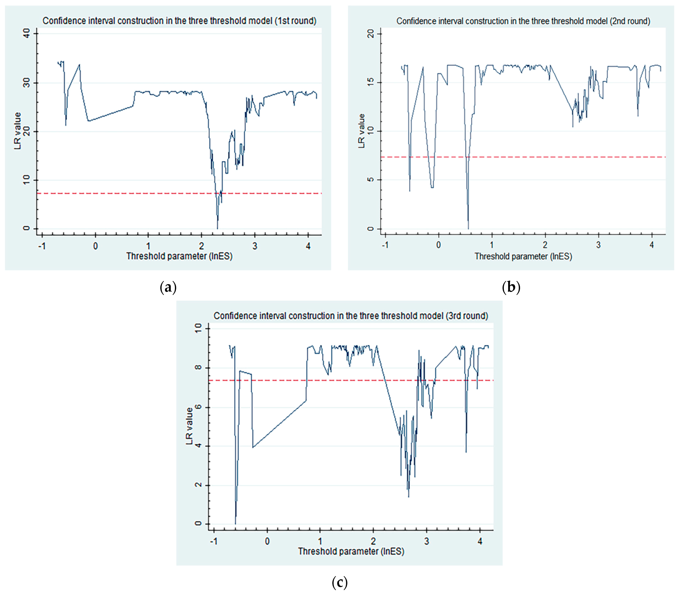 Sustainability 13 03809 g003