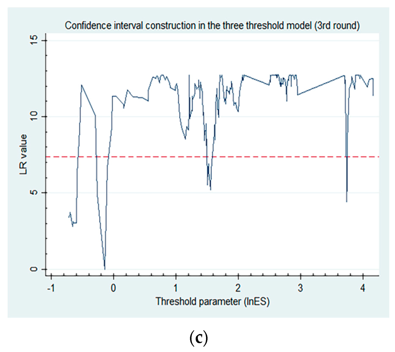 Sustainability 13 03809 g004b