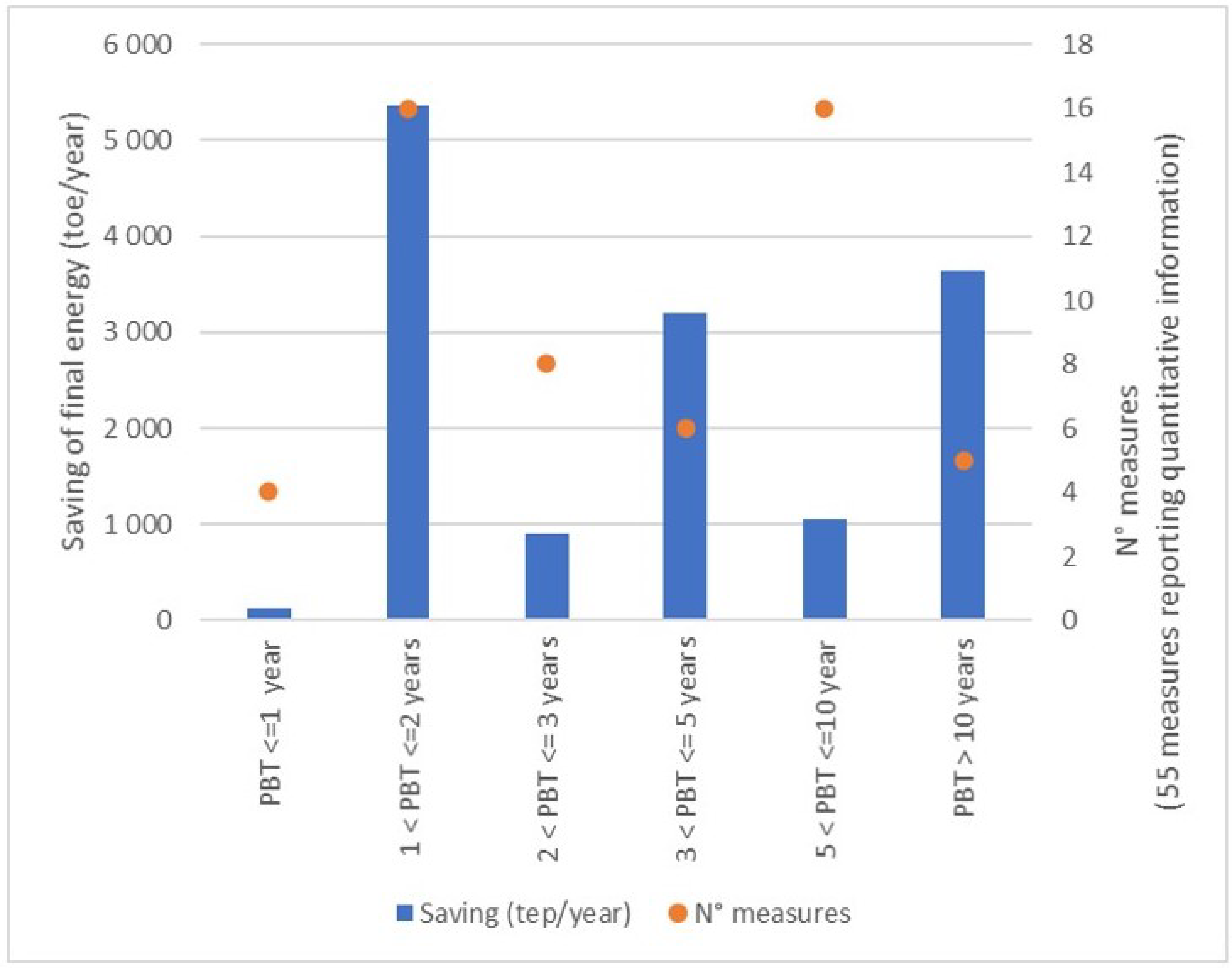 Sustainability 13 03810 g005