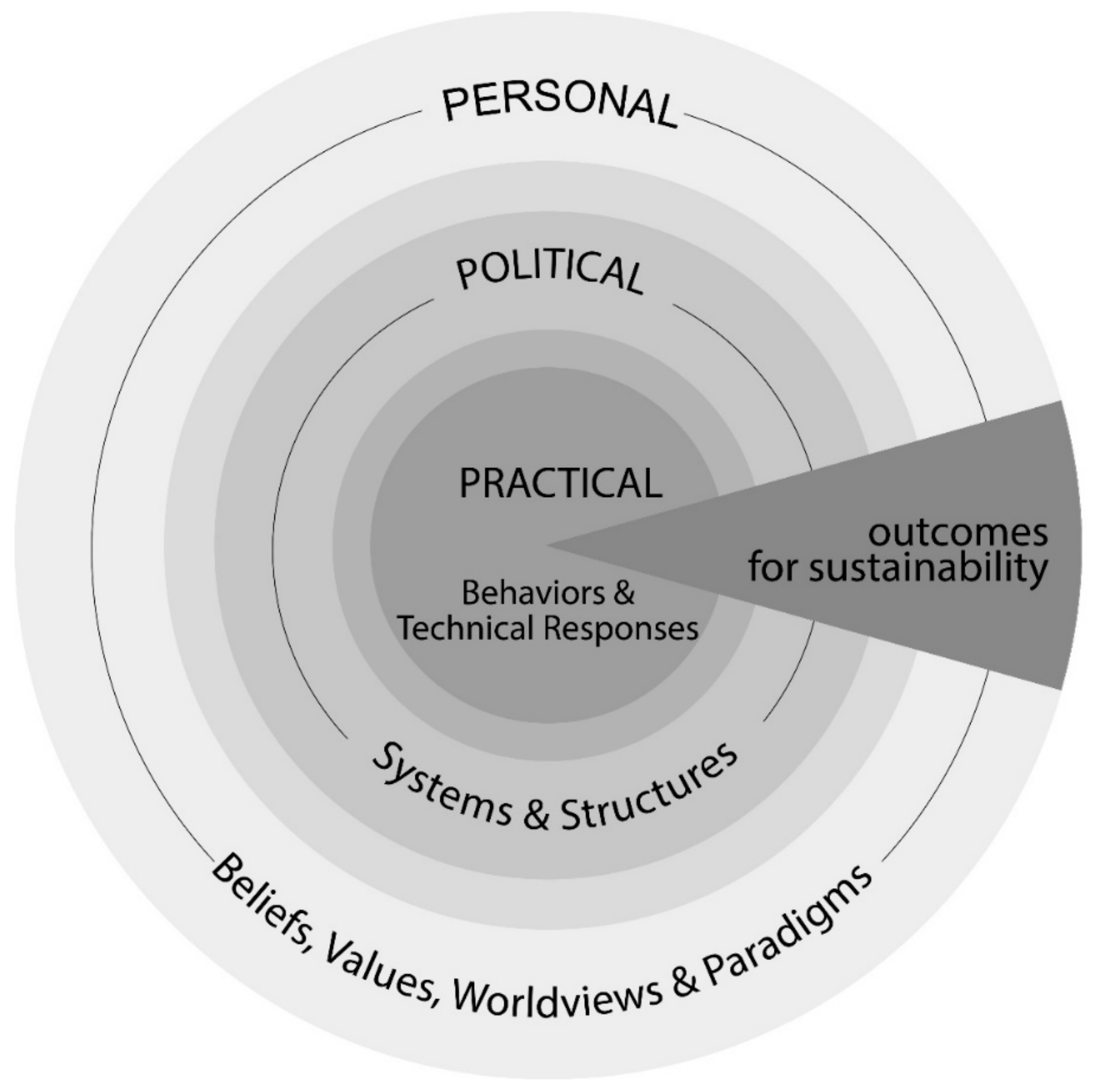 Sustainability 13 03811 g002 Sustainability 13 03811 g002