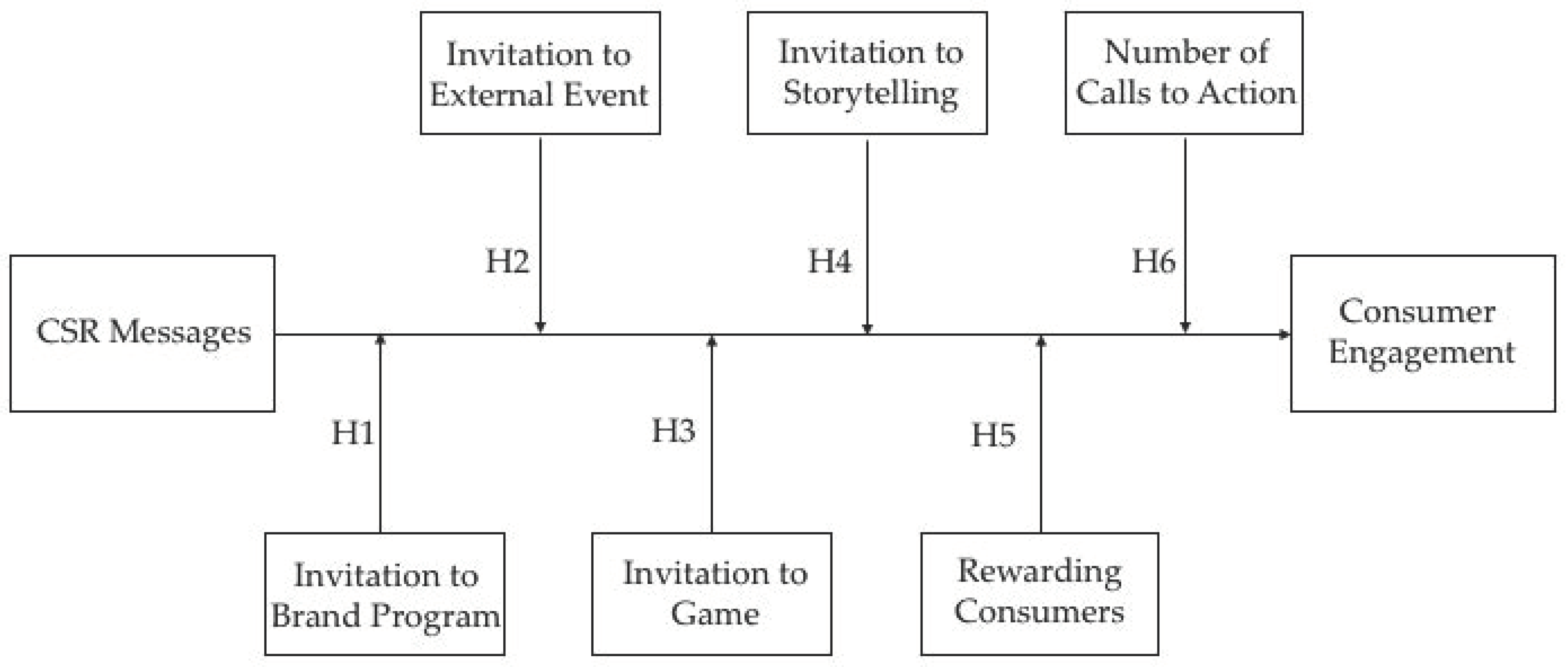 Sustainability 13 03812 g001