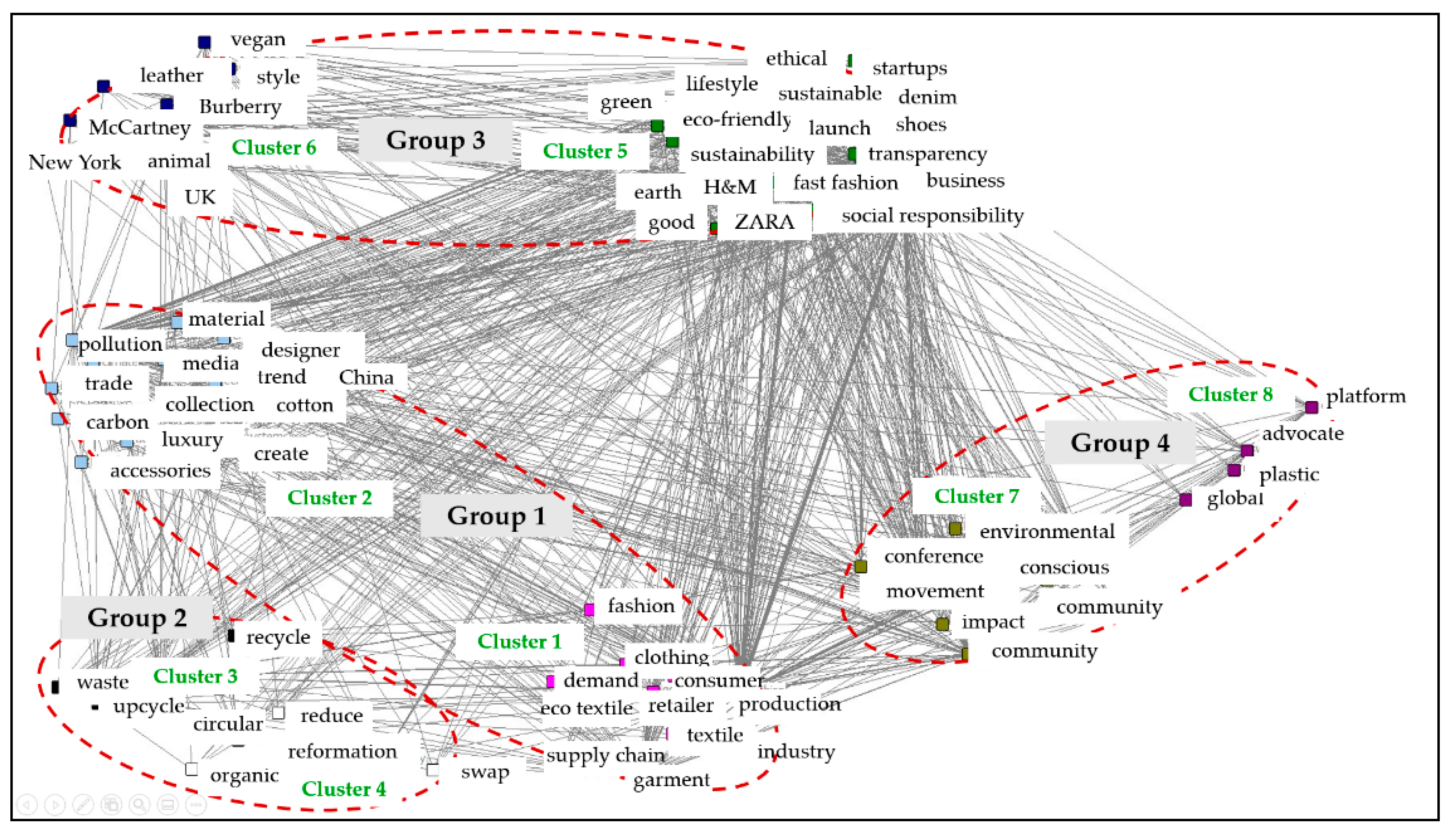 Sustainability 13 03813 g003