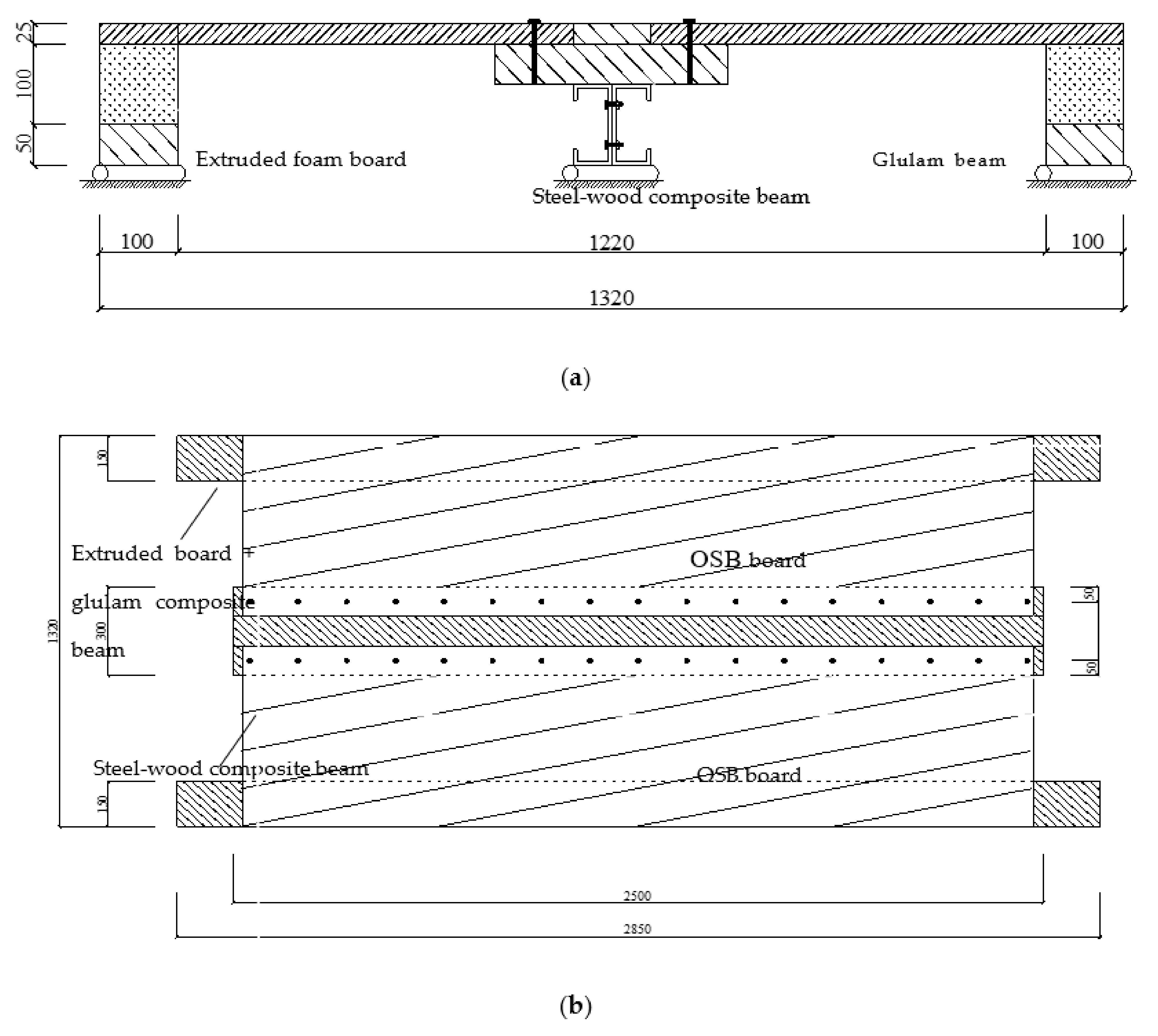 Sustainability 13 03814 g003