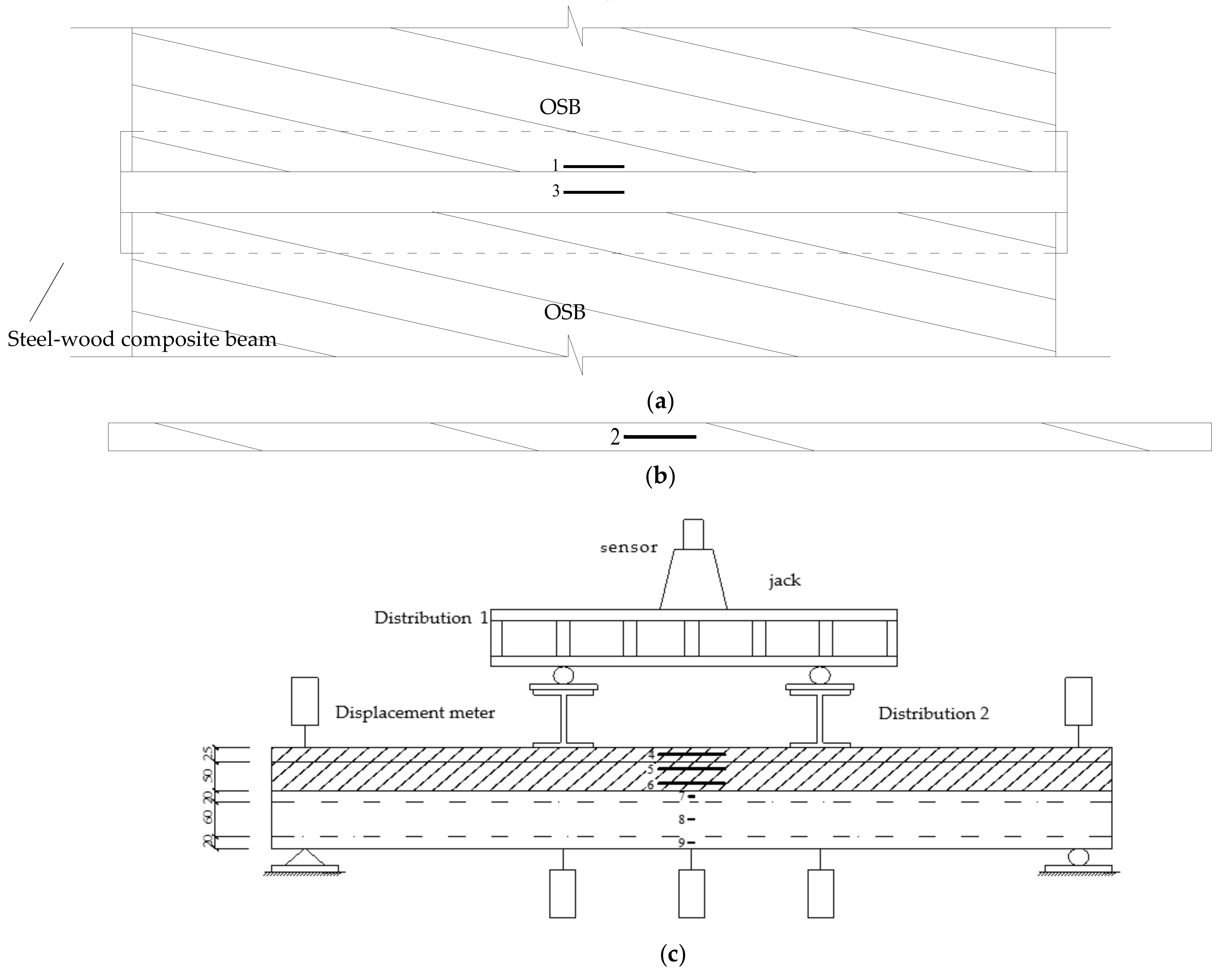 Sustainability 13 03814 g005