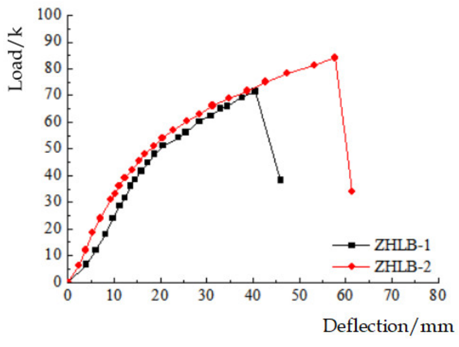 Sustainability 13 03814 g008