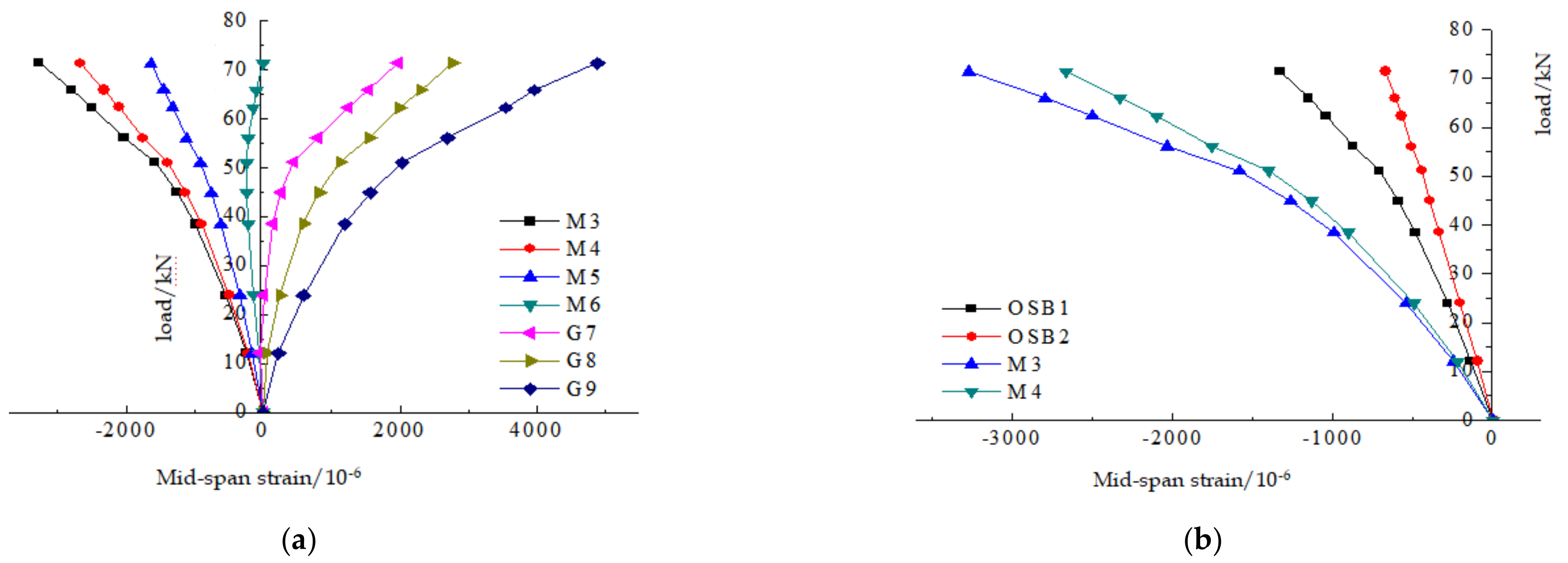 Sustainability 13 03814 g010