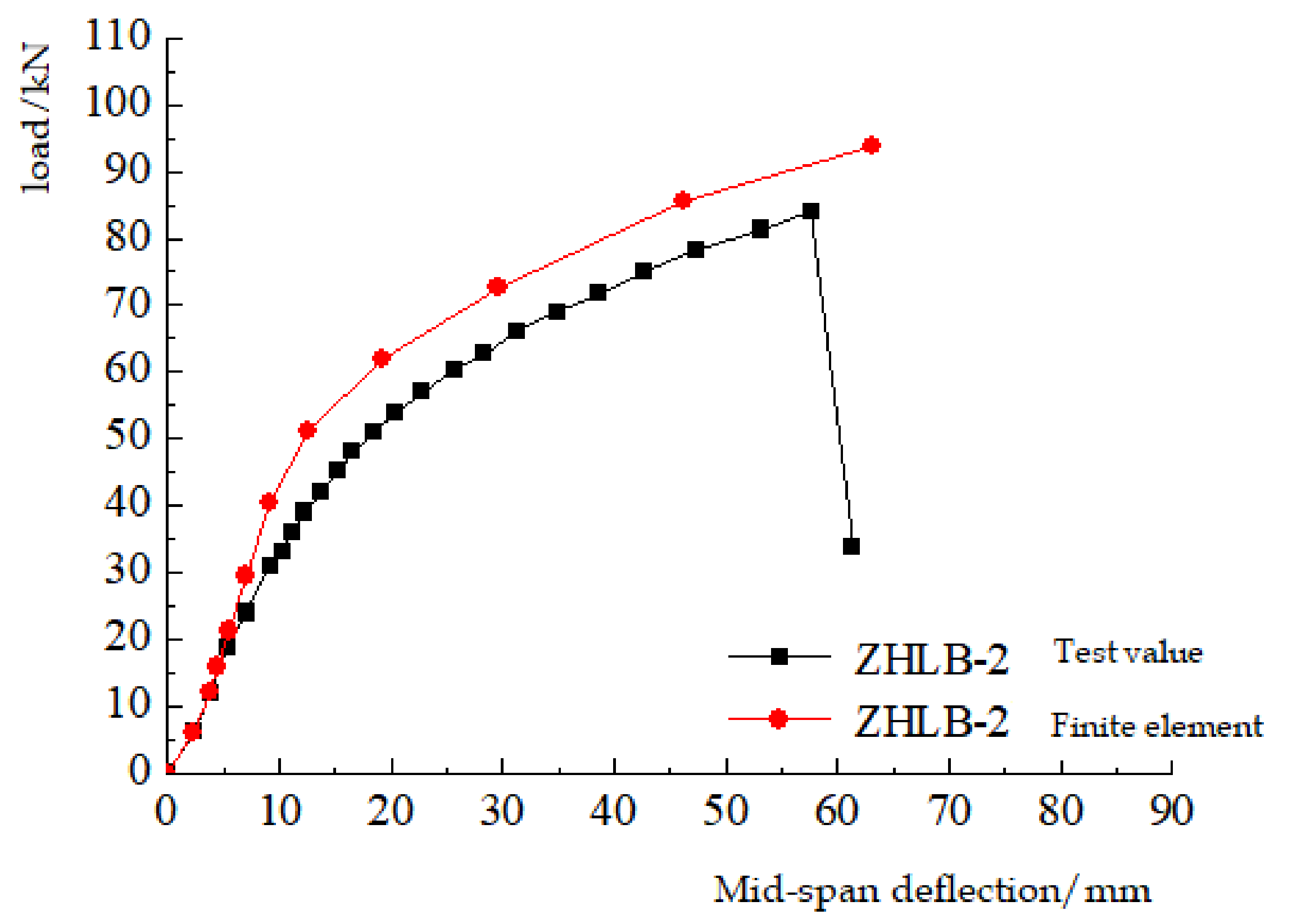 Sustainability 13 03814 g014