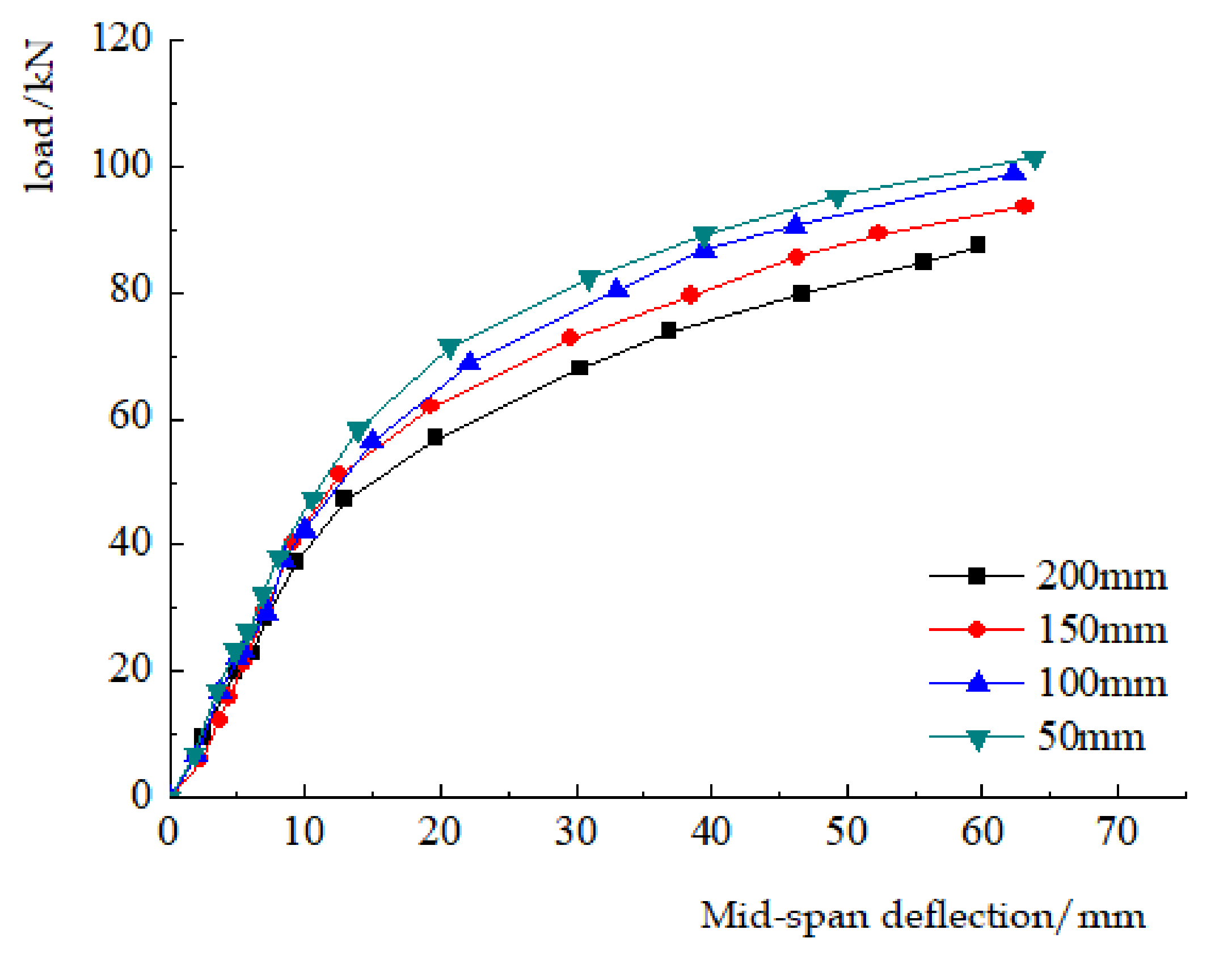 Sustainability 13 03814 g015