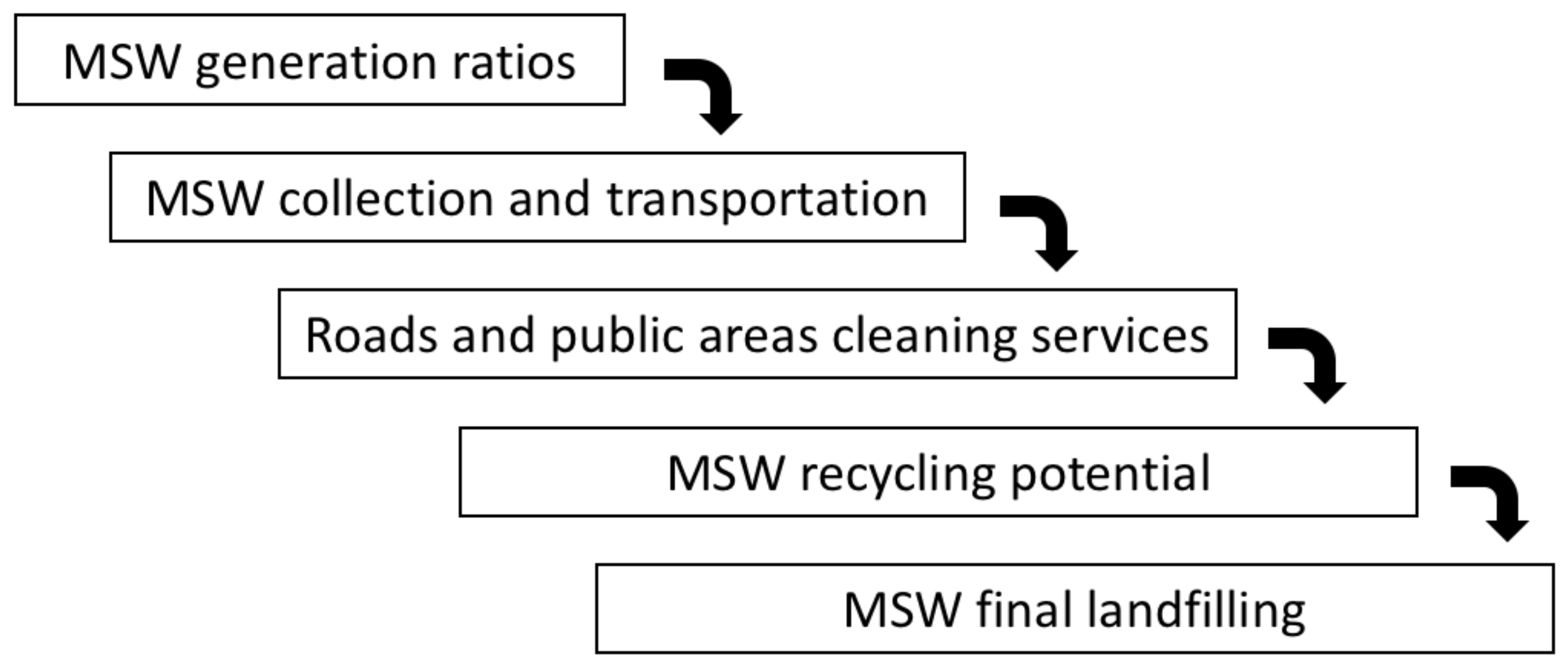 Sustainability 13 03816 g003