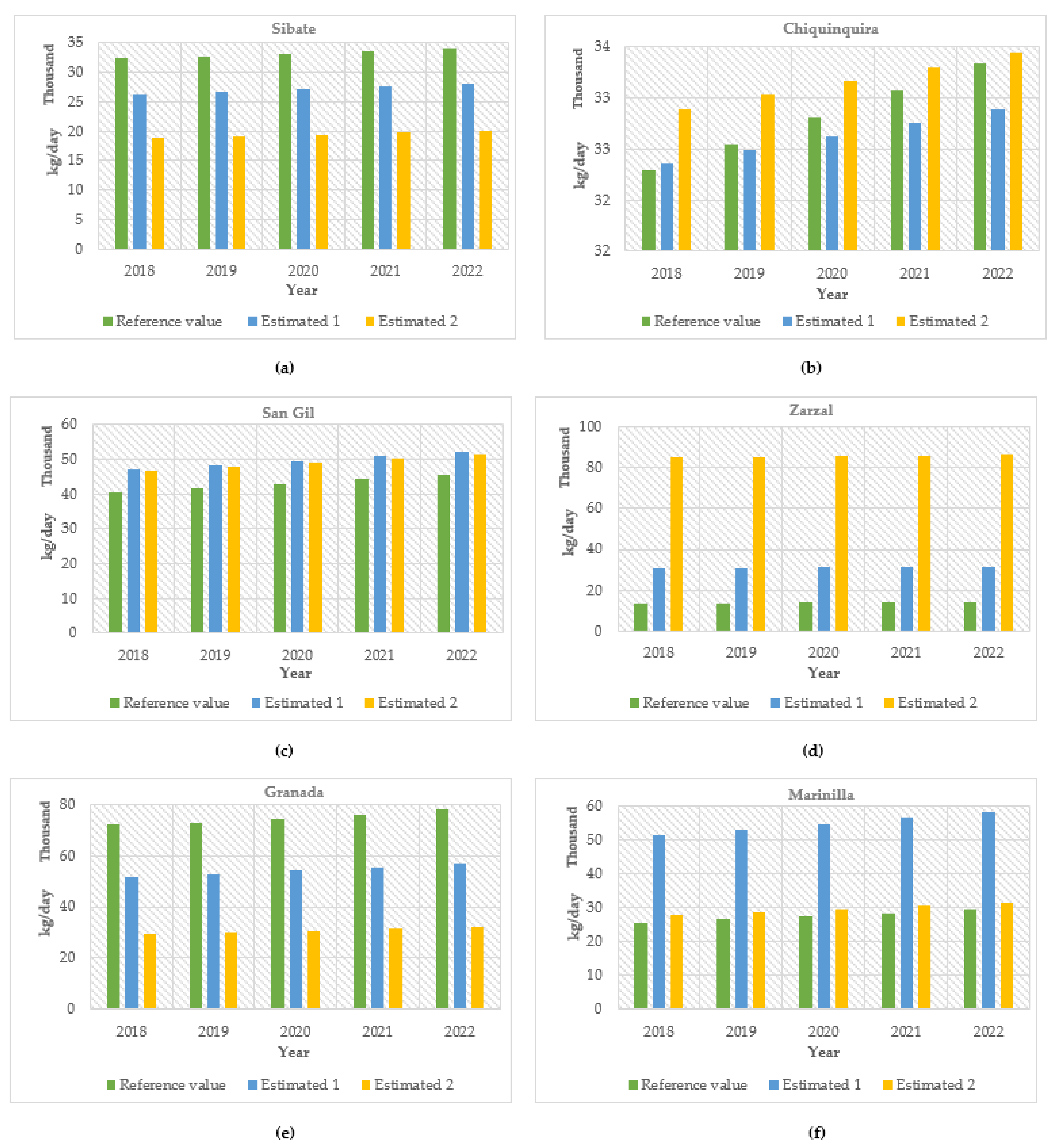 Sustainability 13 03816 g004
