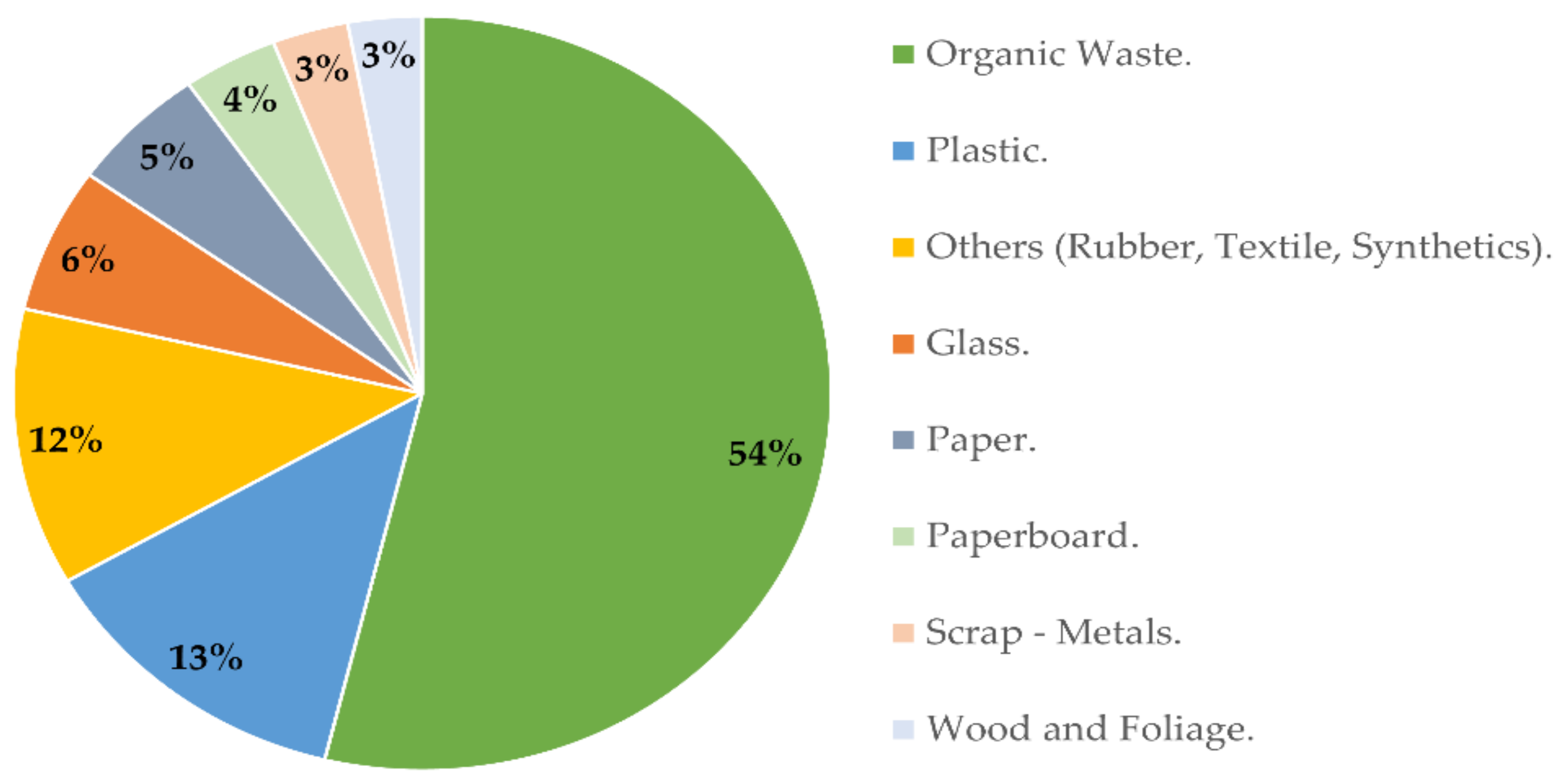Sustainability 13 03816 g005