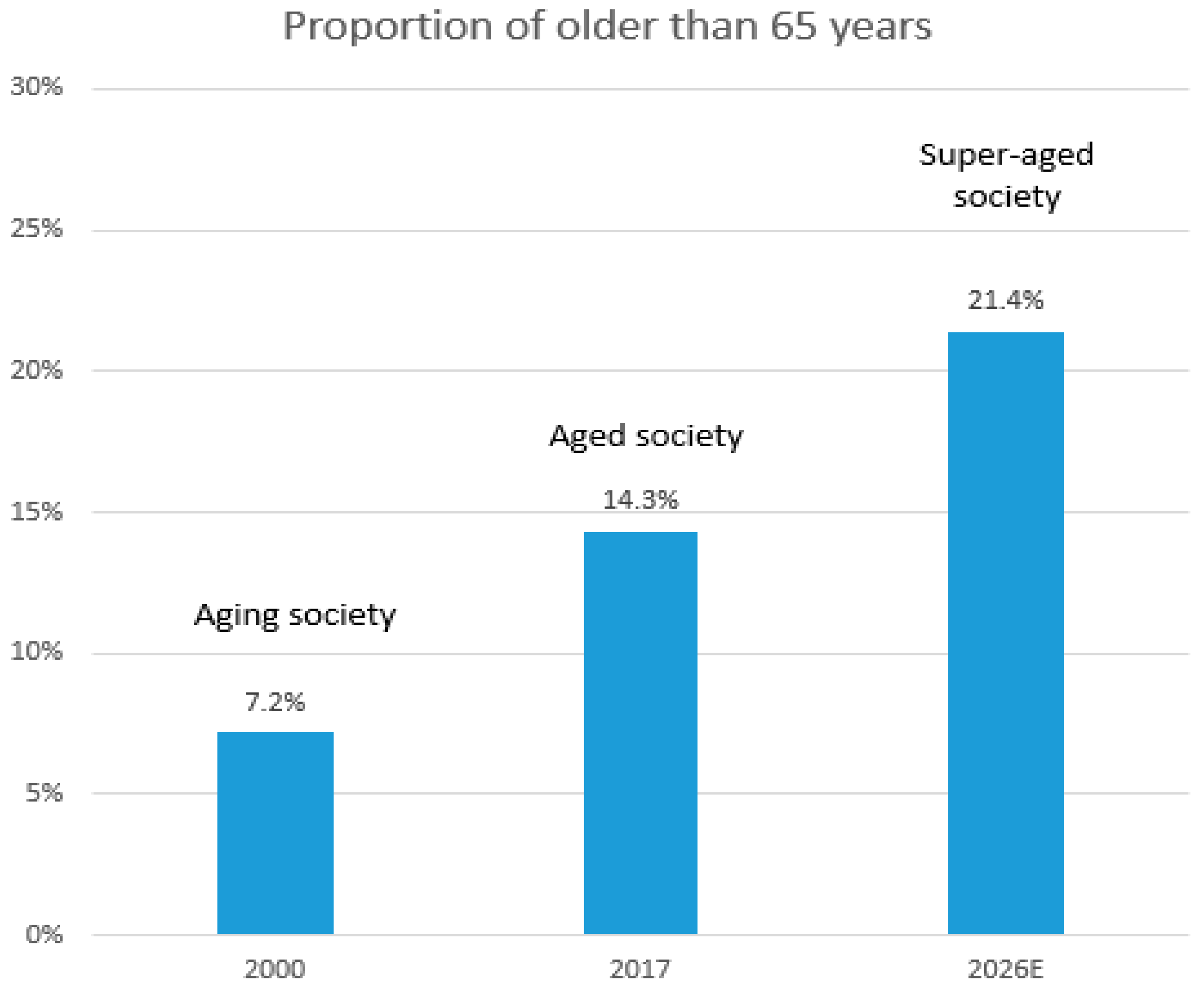 Sustainability 13 03817 g001