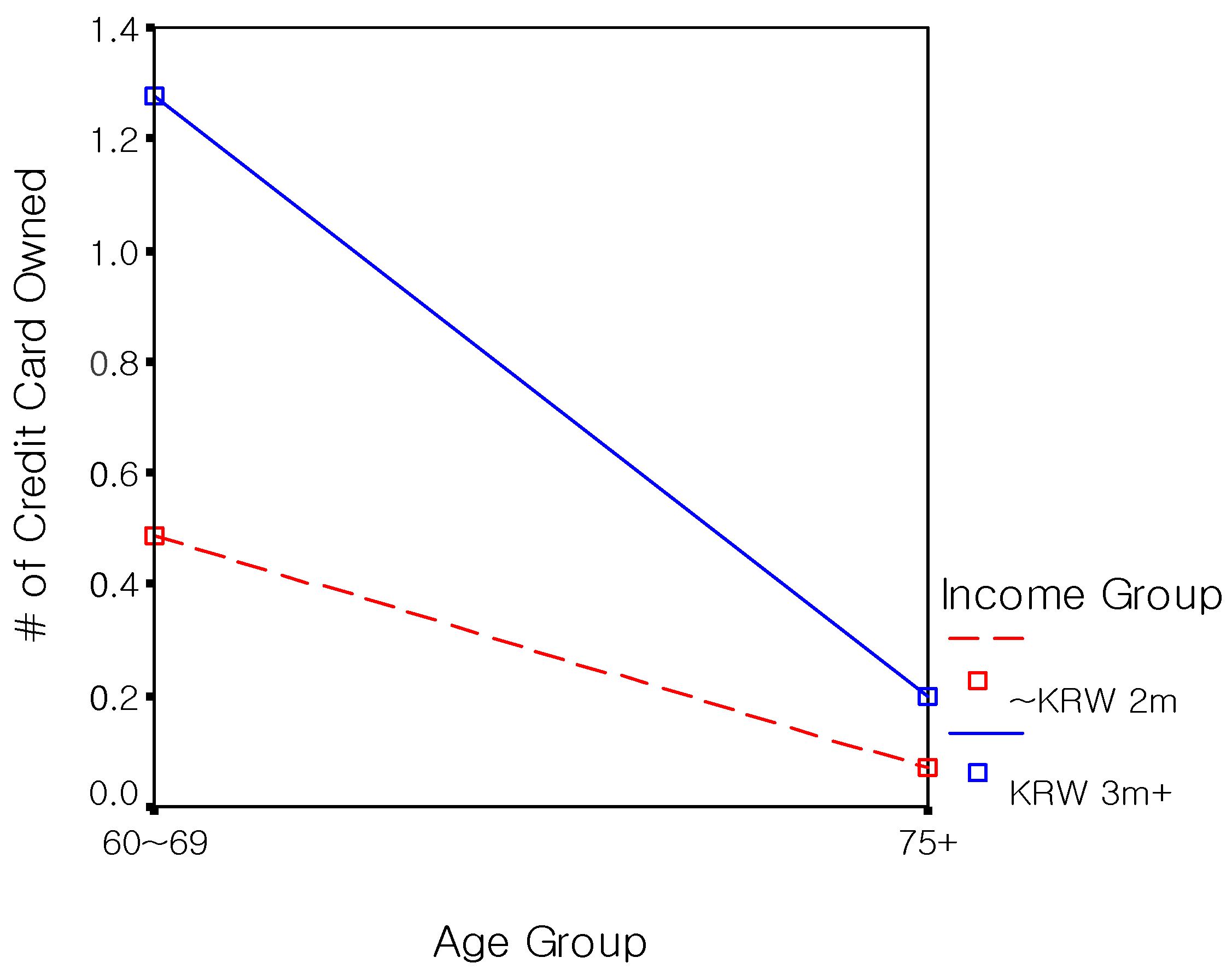 Sustainability 13 03817 g002