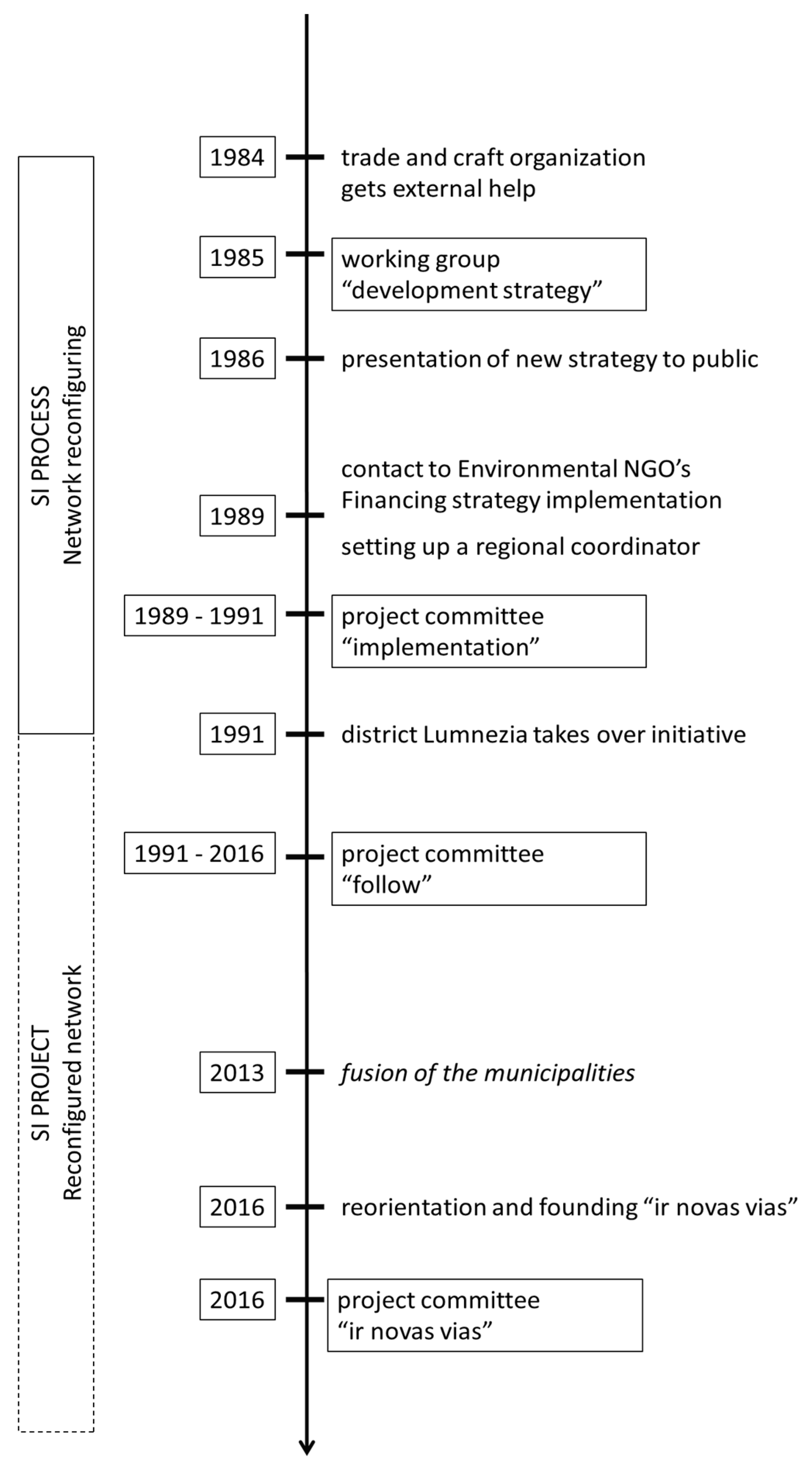 Sustainability 13 03823 g003 Sustainability 13 03823 g003