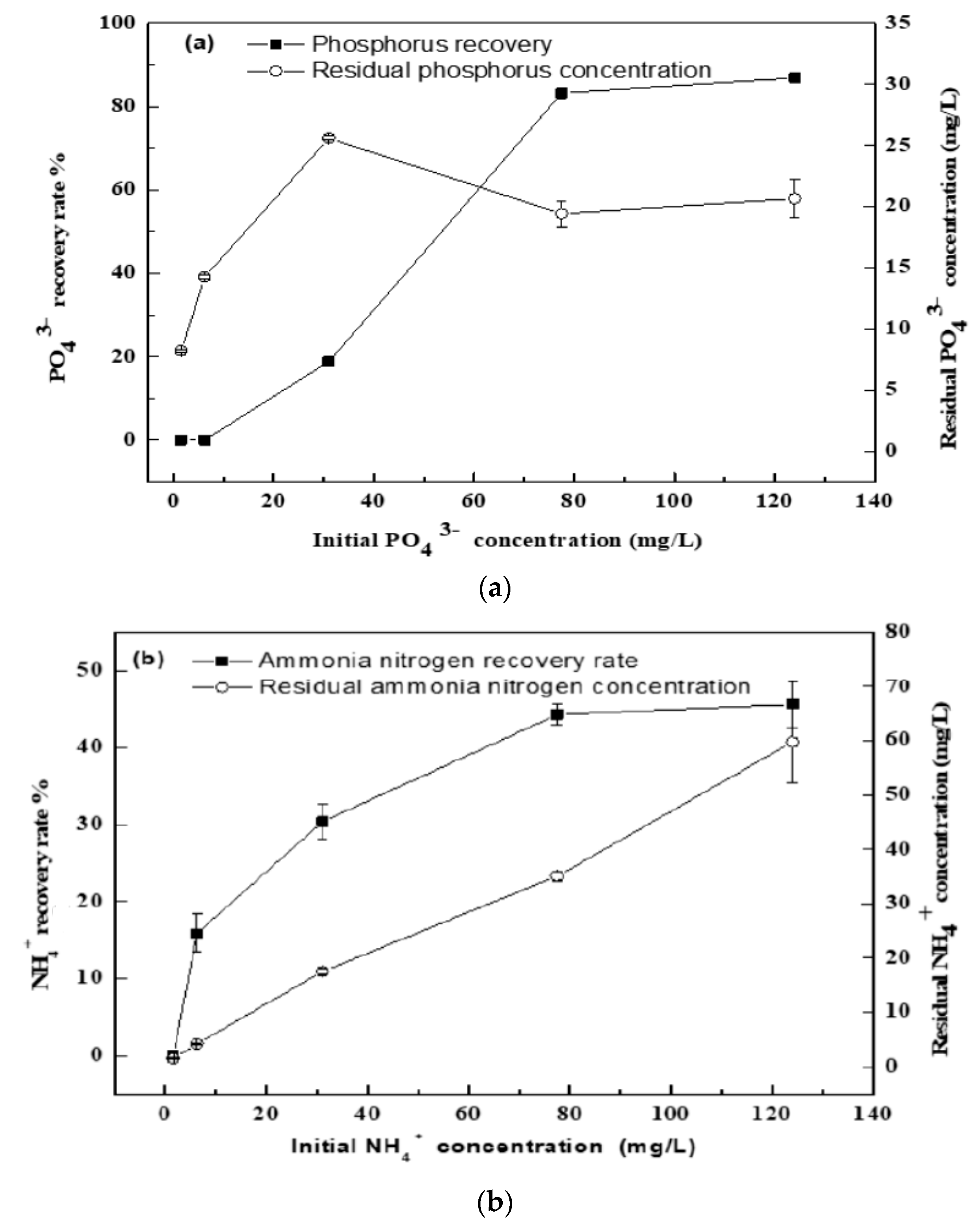 Sustainability 13 03827 g003 Sustainability 13 03827 g003