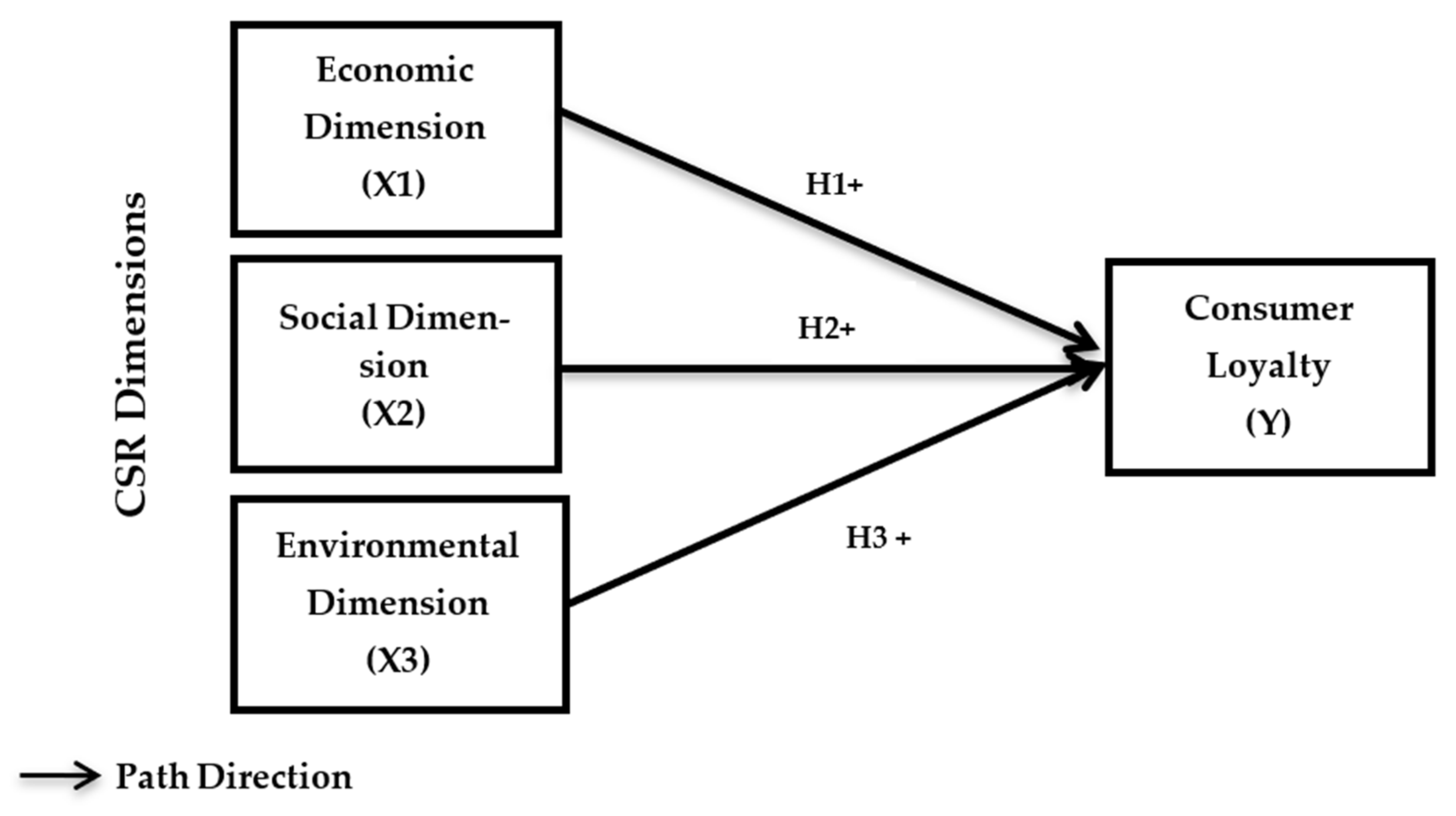 Sustainability 13 03828 g001