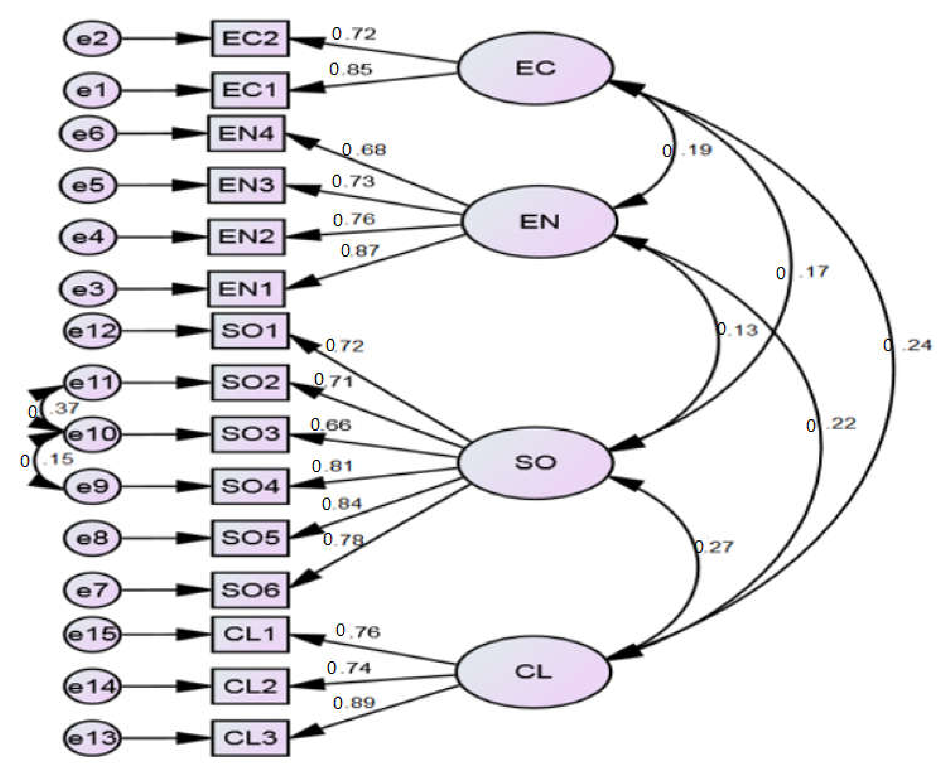 Sustainability 13 03828 g002